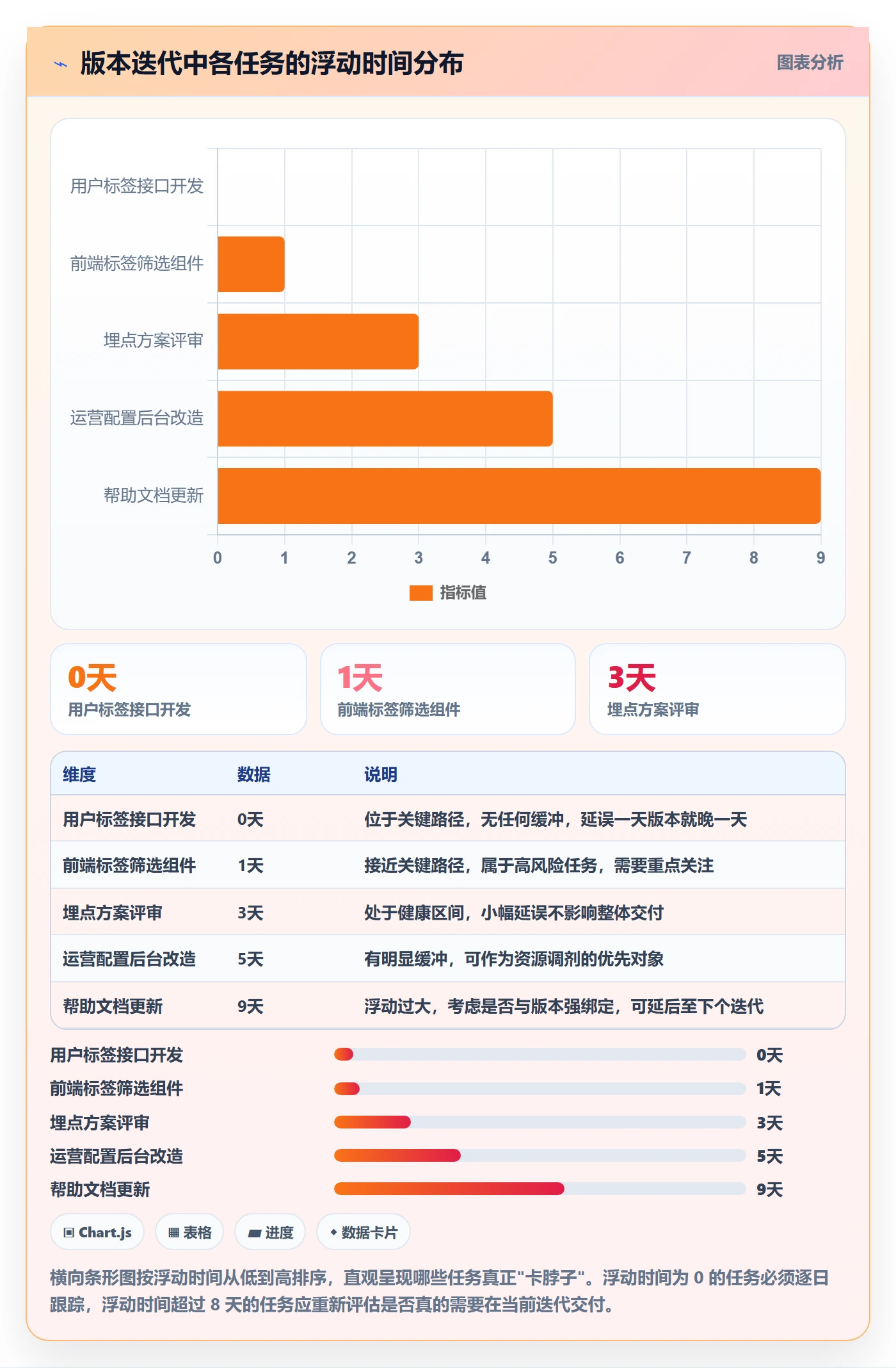 任务依赖依赖关系教程:产品经理实操方法,避坑指南