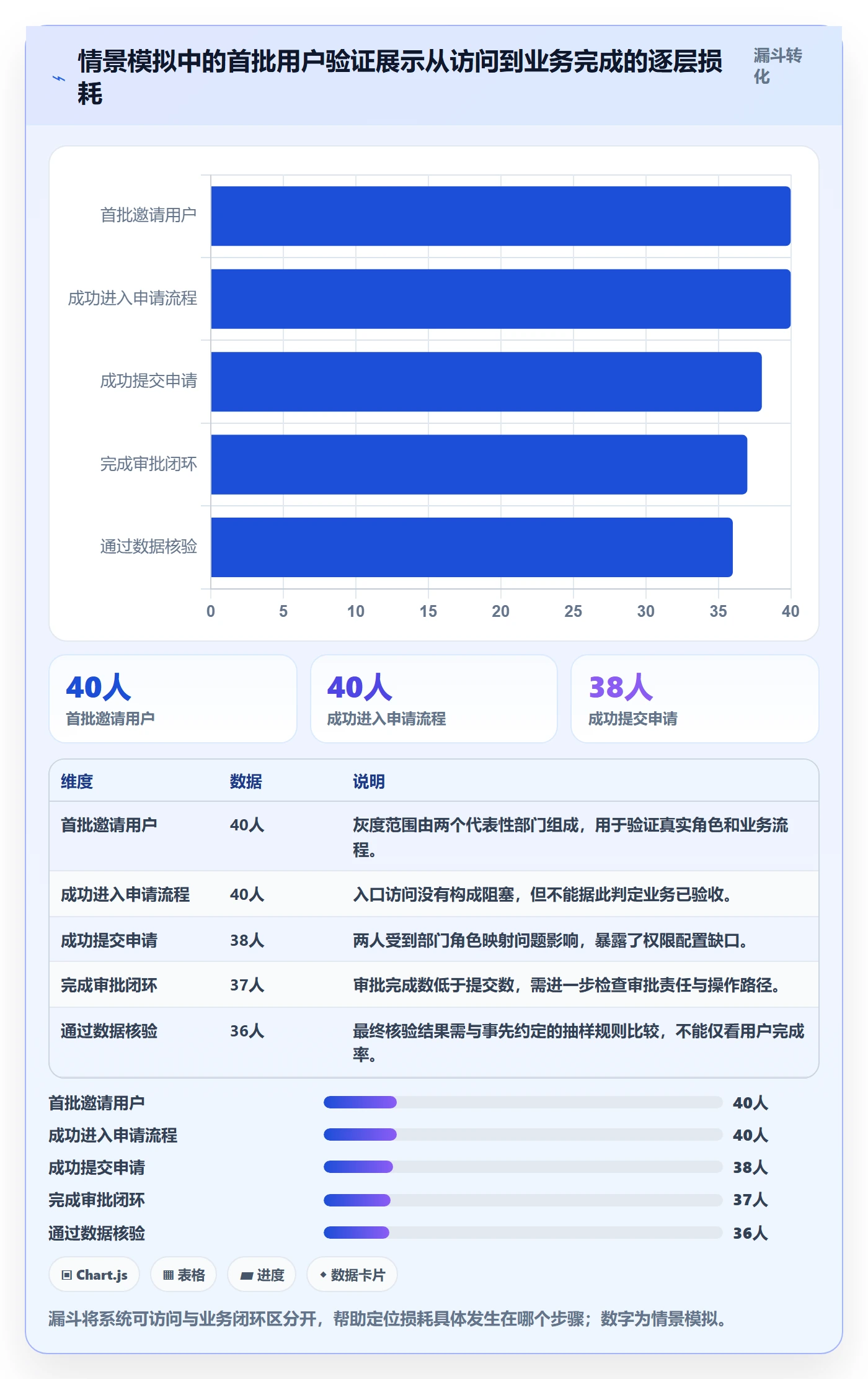 发布管理上线计划教程：项目经理实操方法，避坑指南