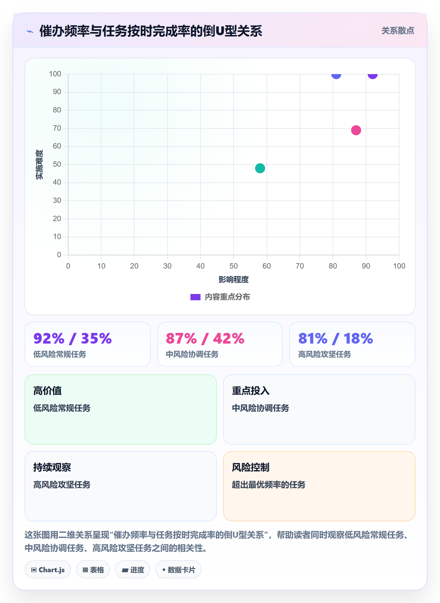 催办管理指南：管理层如何做好任务提醒，流程优化全流程