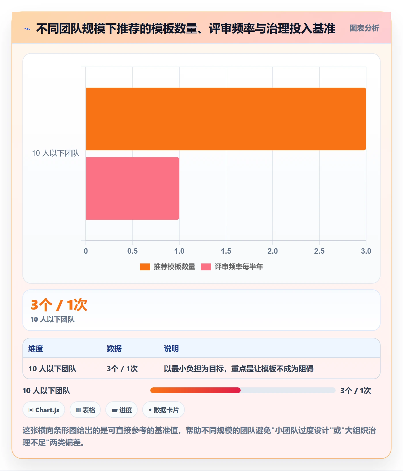 模板流程管理指南:项目负责人如何做好项目模板,入门指南全流程