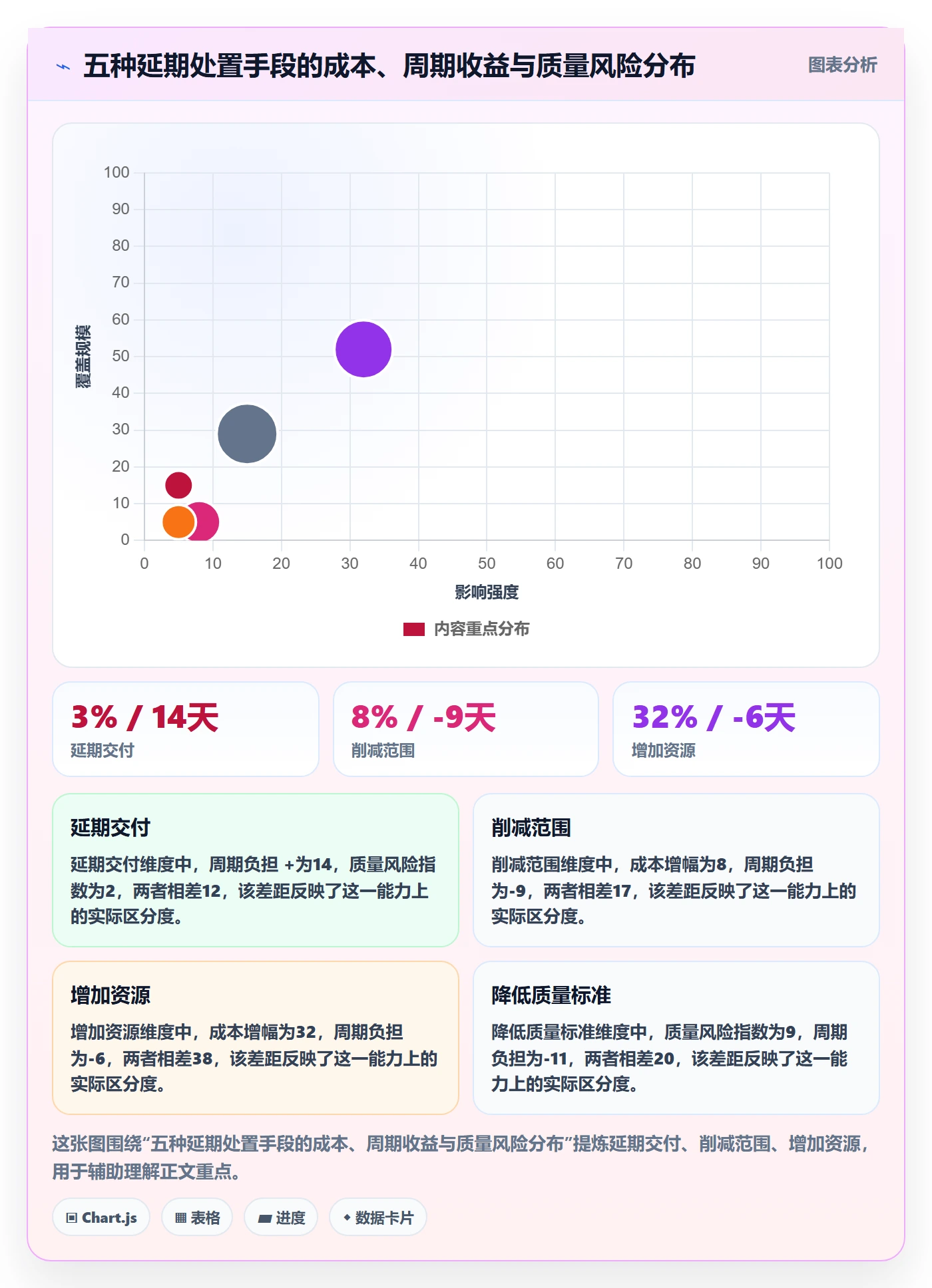 里程碑节点延期全流程:管理层入门指南与一文讲清