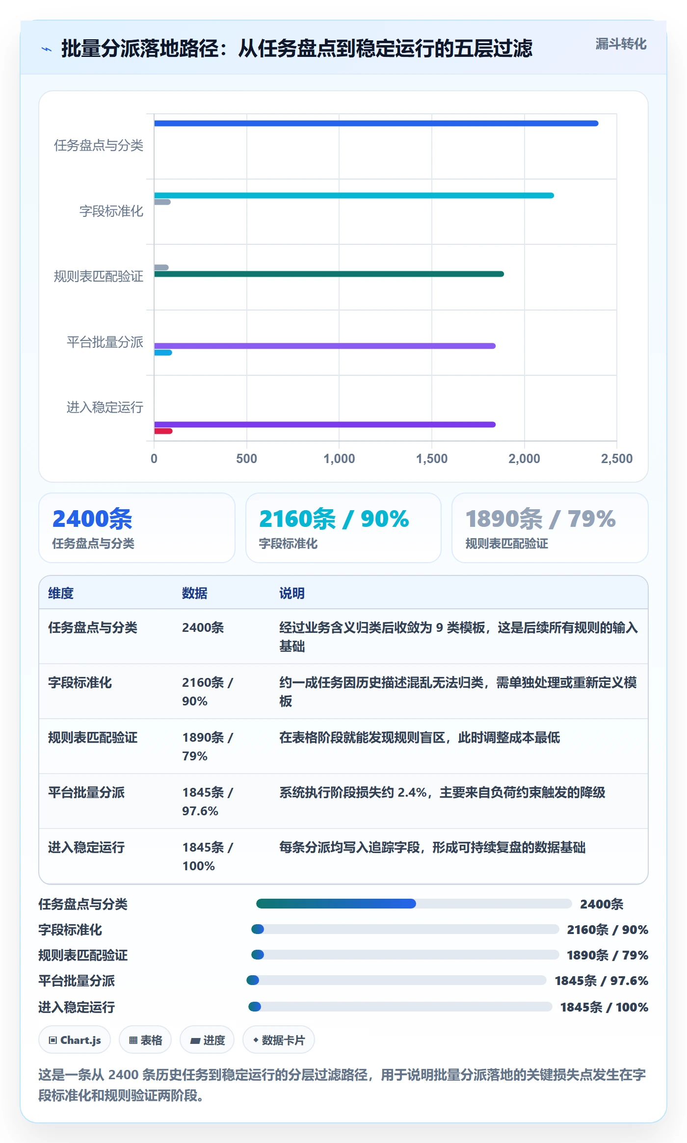 批量分配实操方法：实施团队提升任务分派效率的入门指南方法与模板