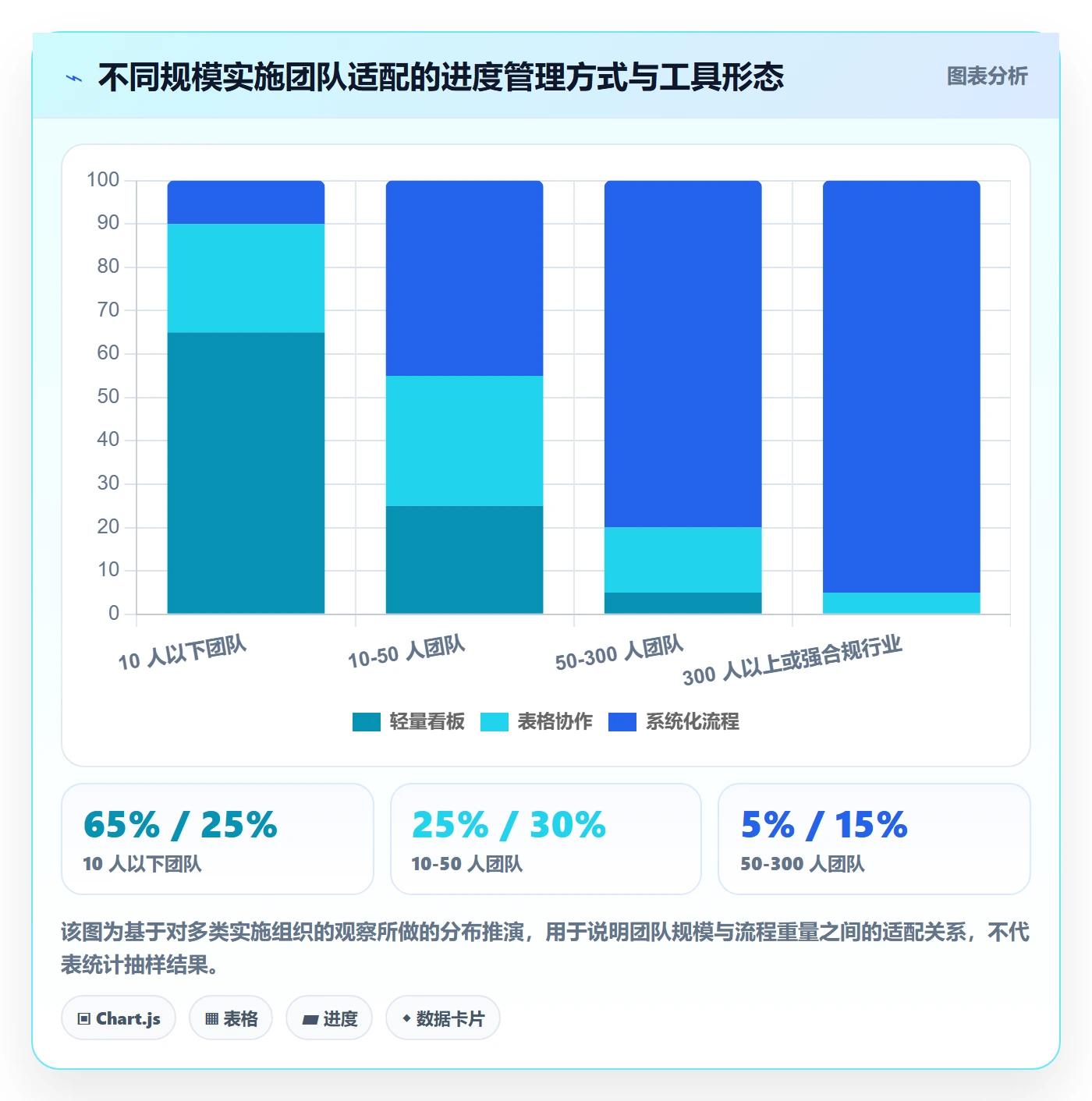 项目进度流程与规范：实施团队进度管理实操方法关键指标