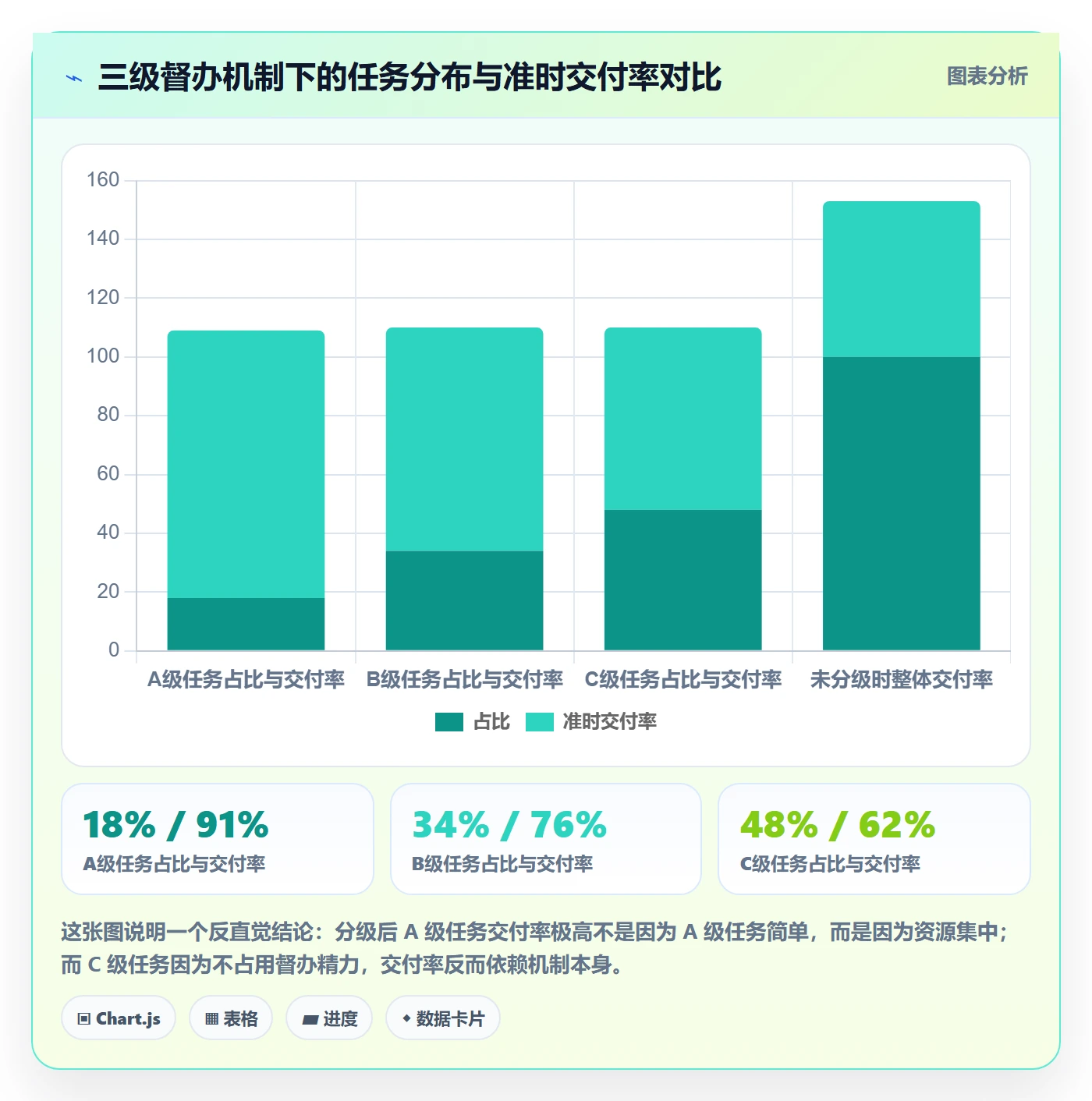 任务提醒督办全流程:跨部门团队入门指南与一文讲清