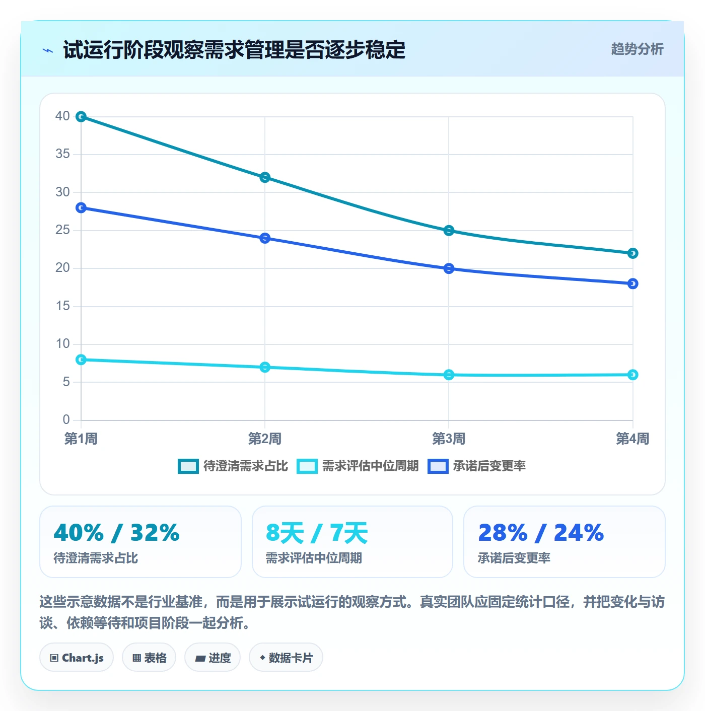 需求怎么做?实施团队入门指南:需求管理从0到1