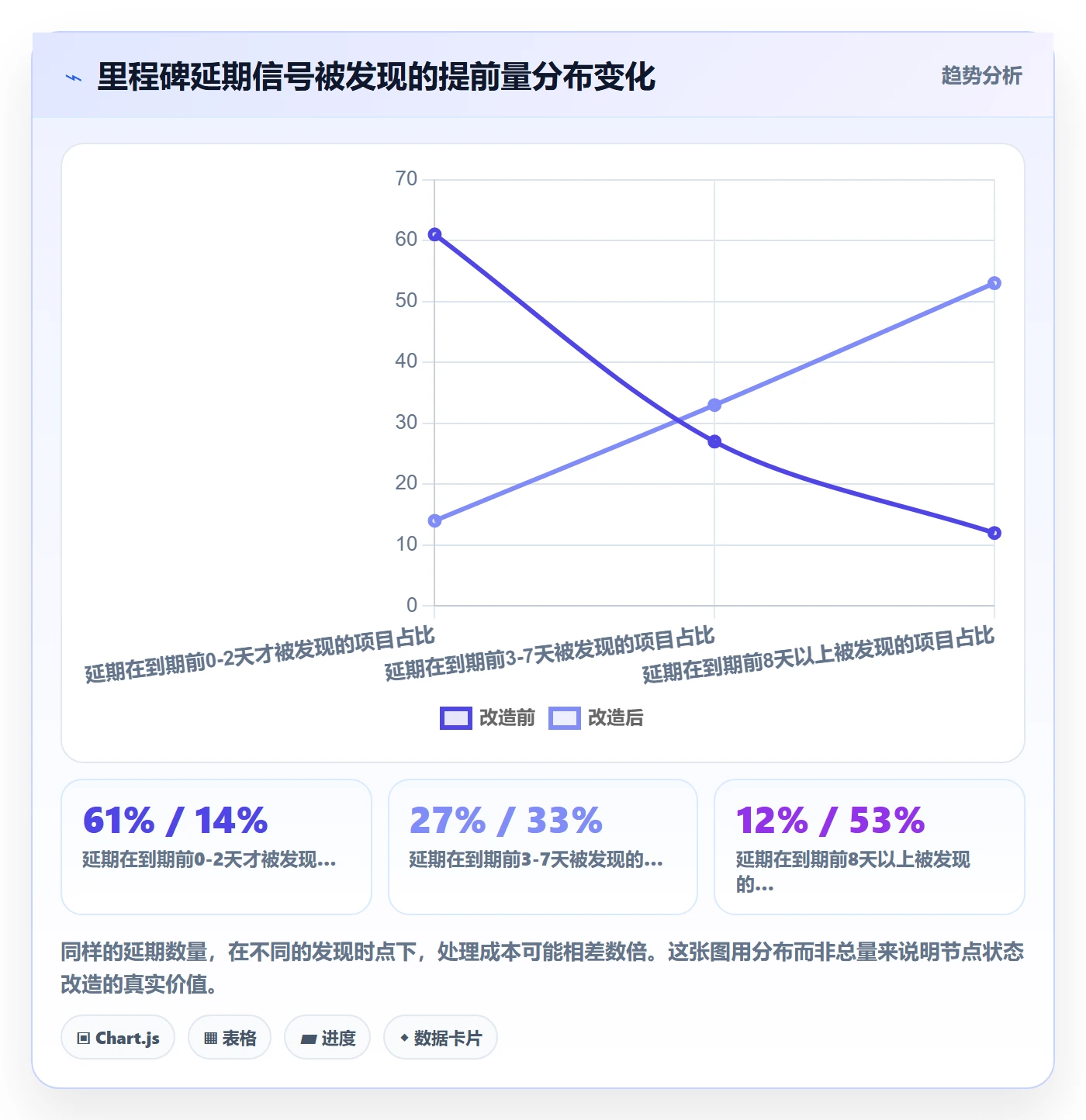 节点状态落地方案:项目负责人开展里程碑的协同管理案例解析