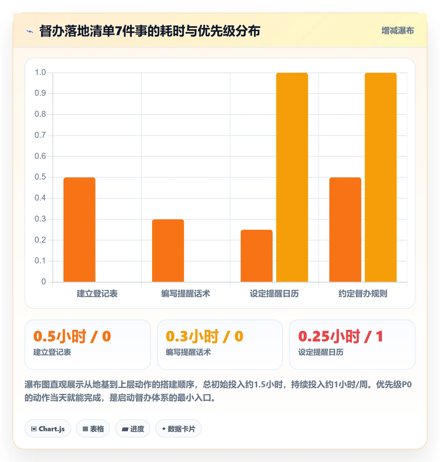 督办管理方法大全:跨部门团队任务提醒入门指南落地清单