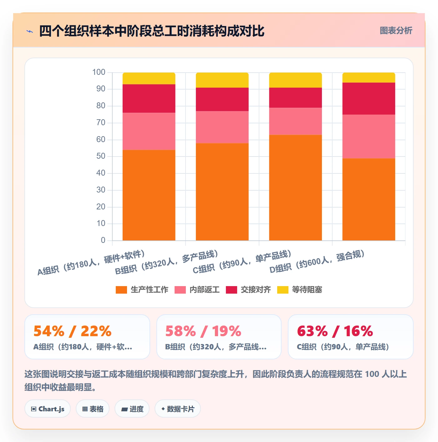 阶段负责人流程与规范：跨部门团队项目阶段落地方案关键指标