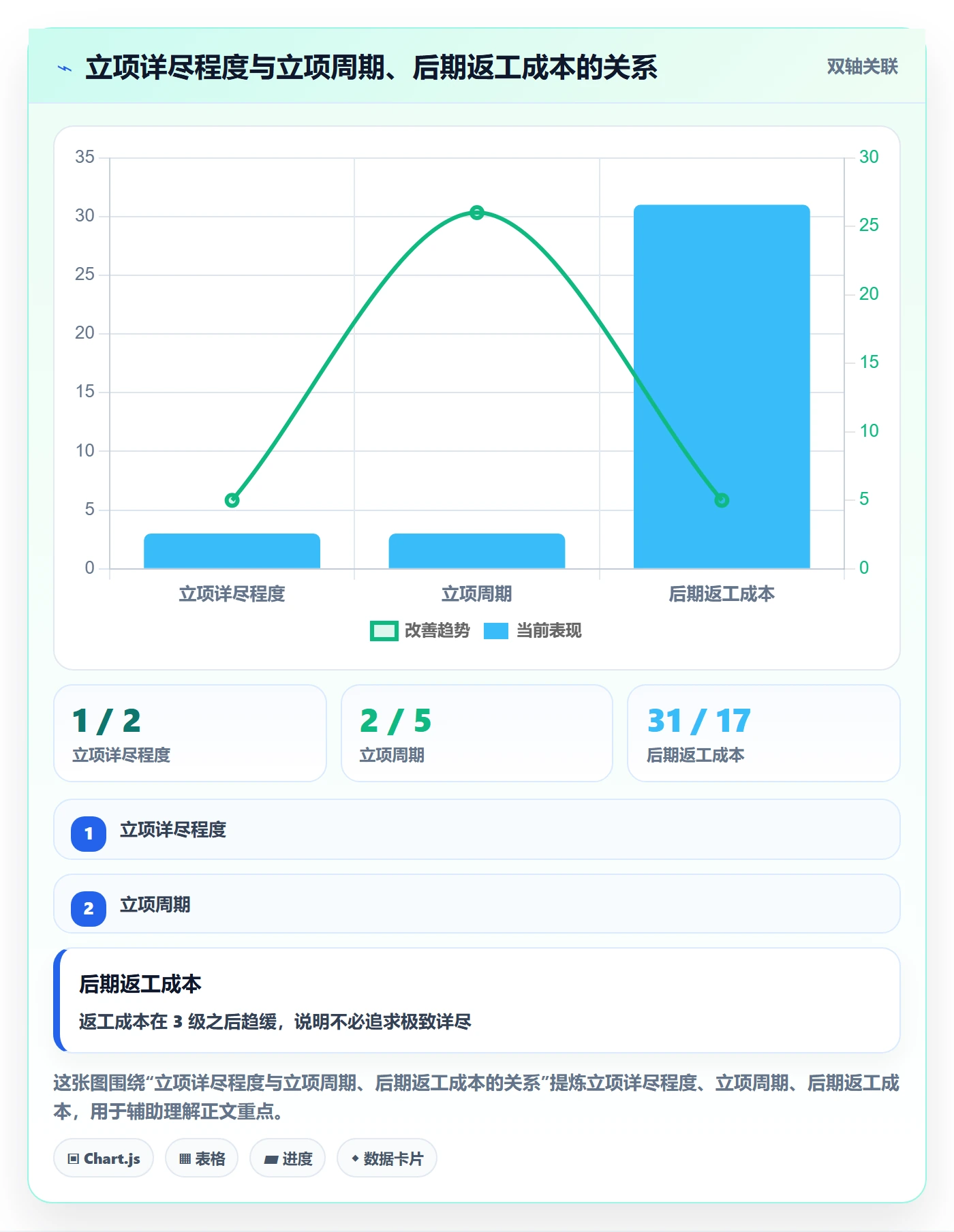 项目成员怎么做?项目负责人实操方法:项目立项从0到1