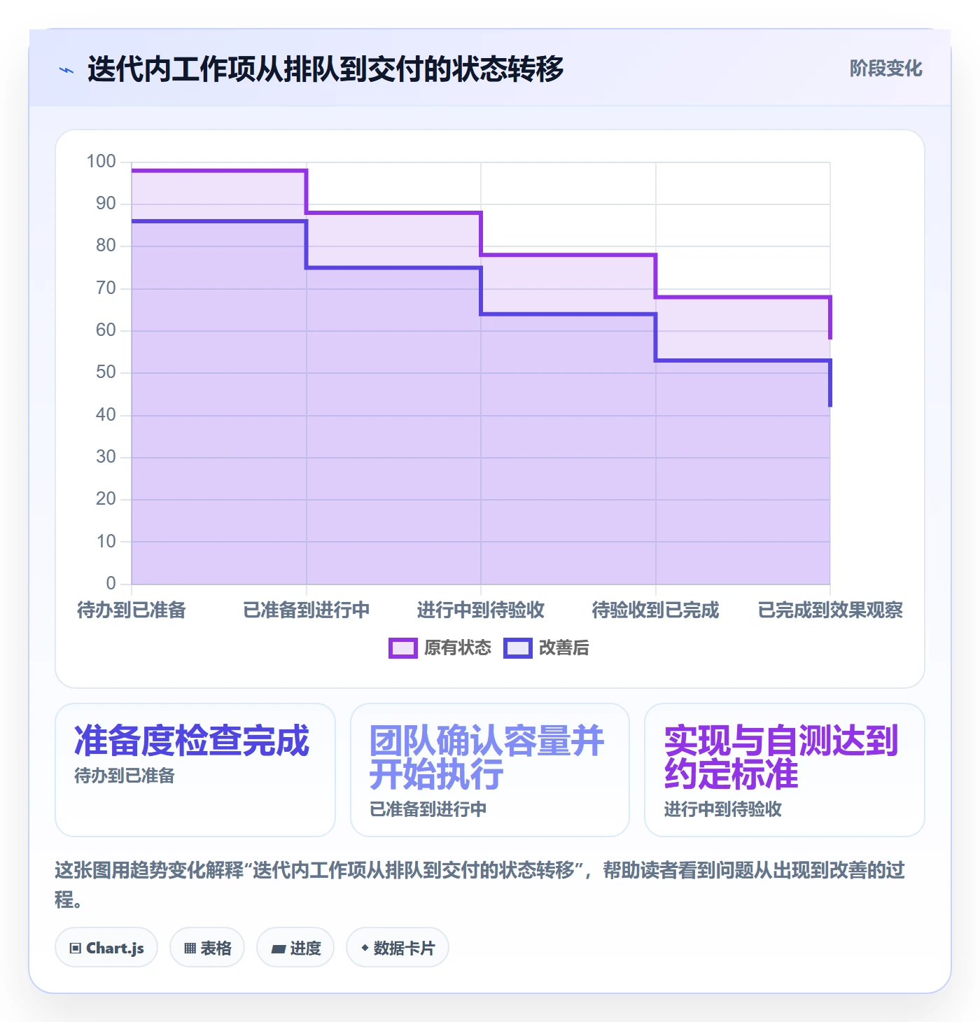 迭代管理迭代全流程:跨部门团队协同管理与一文讲清
