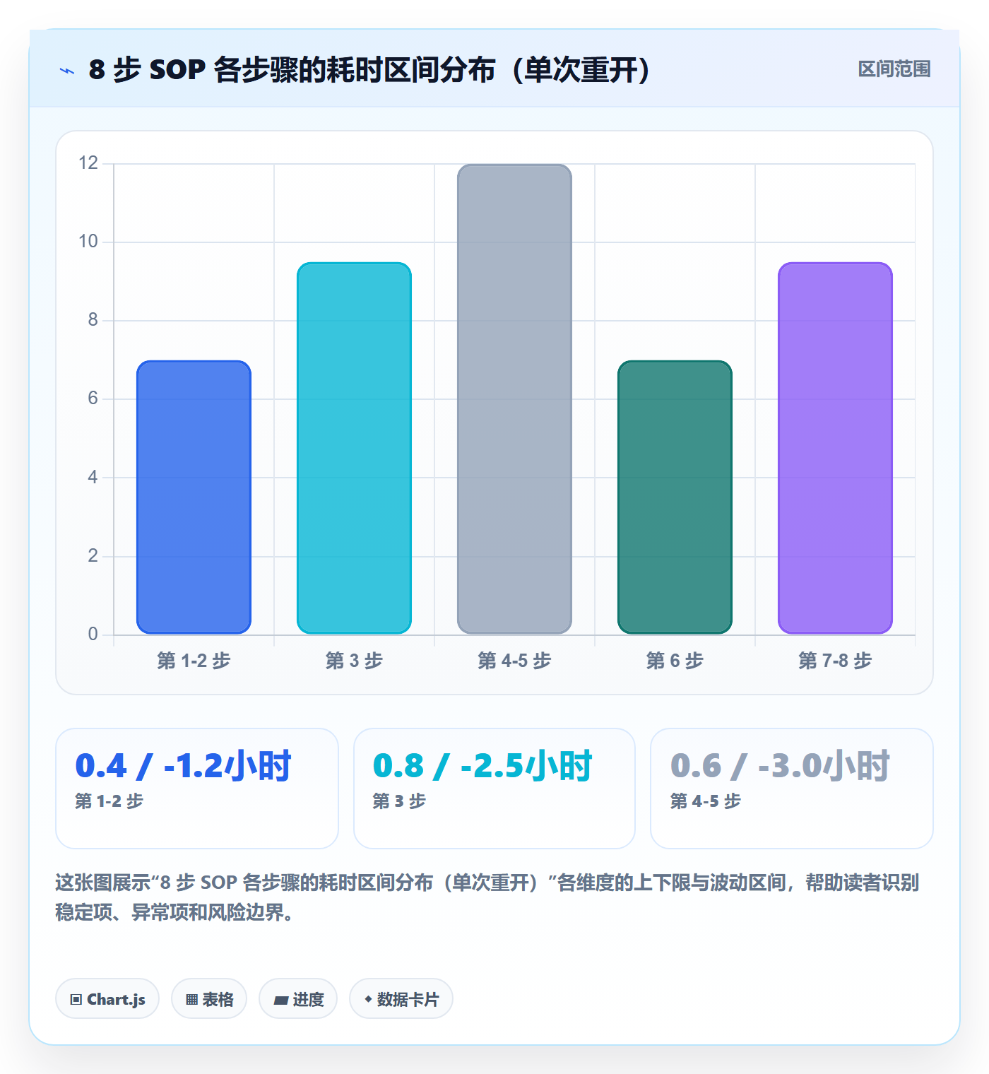 任务执行如何做好重开?实施团队落地方案与操作步骤