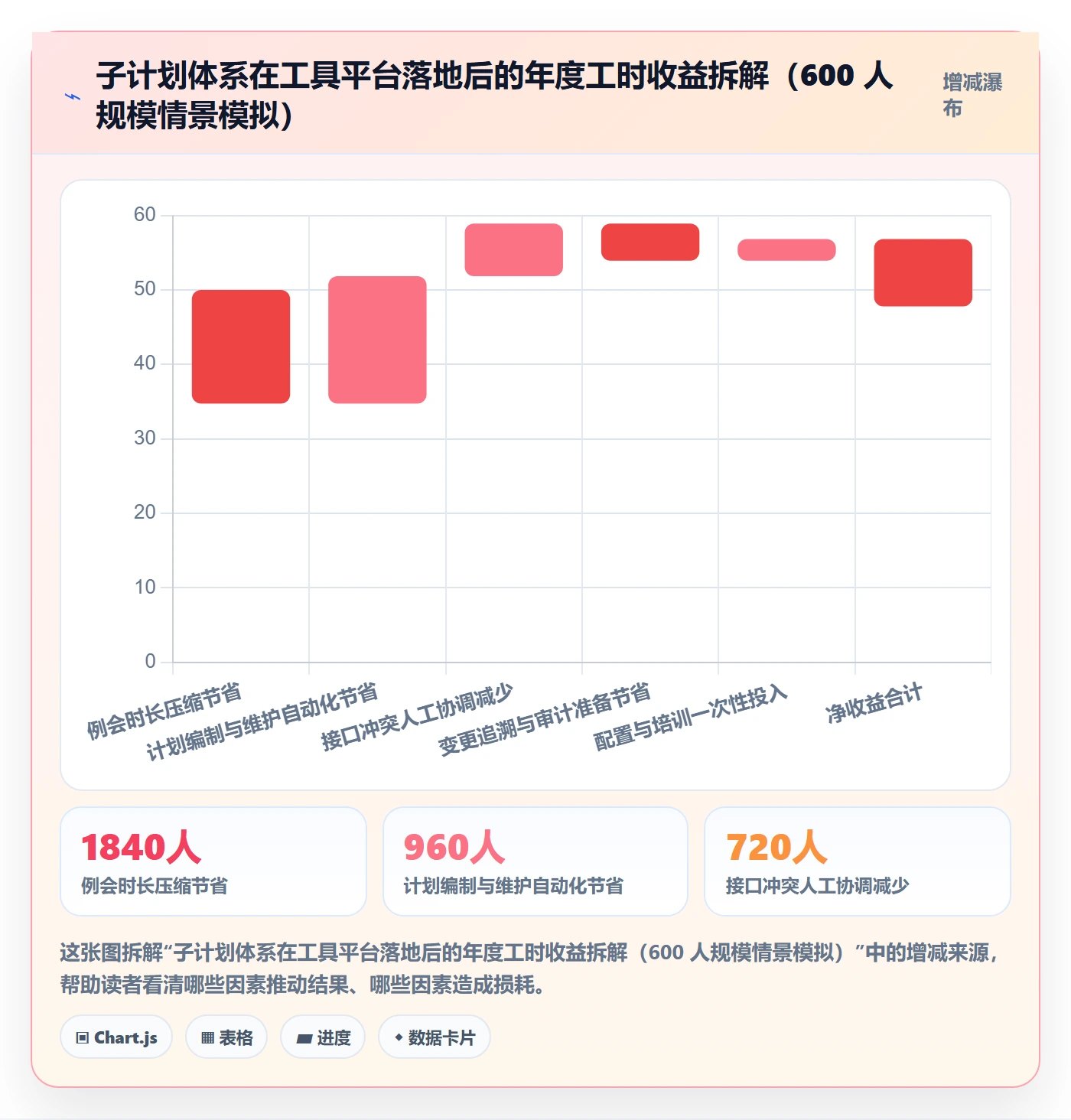 项目规划子计划教程:企业管理者最佳实践,避坑指南