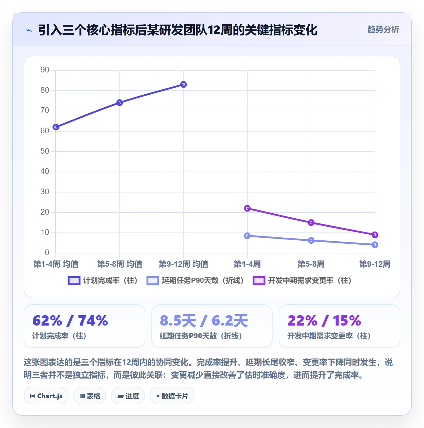 项目进度怎么做?研发团队数据分析:进度管理从0到1