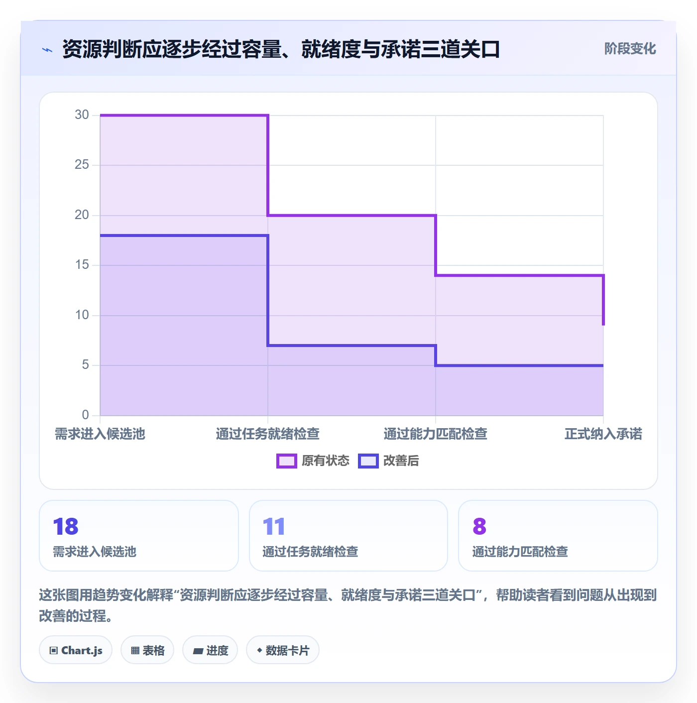 空闲资源落地方案：研发团队开展资源负载的效率提升案例解析