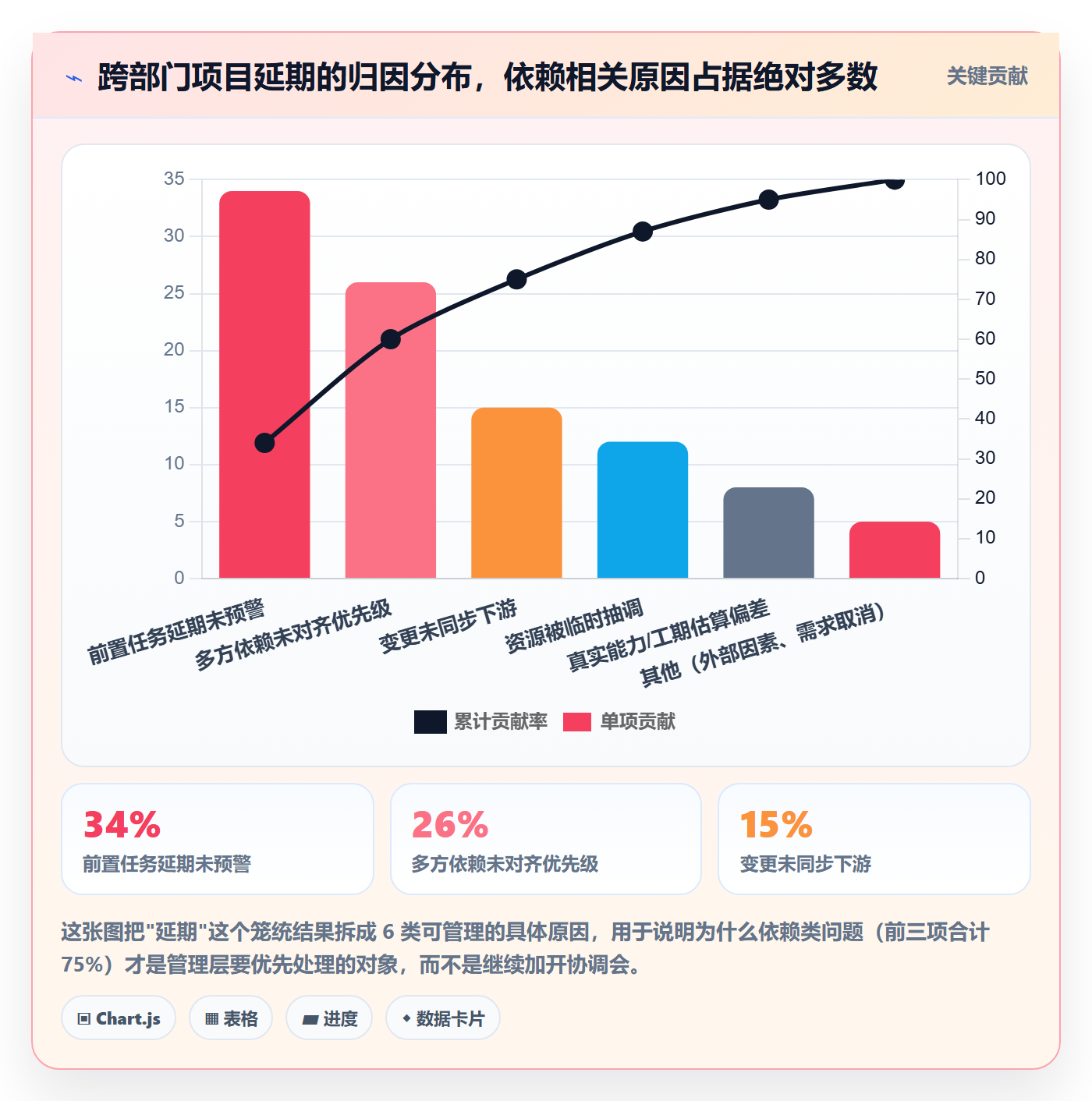 FS管理方法大全：管理层任务依赖协同管理落地清单