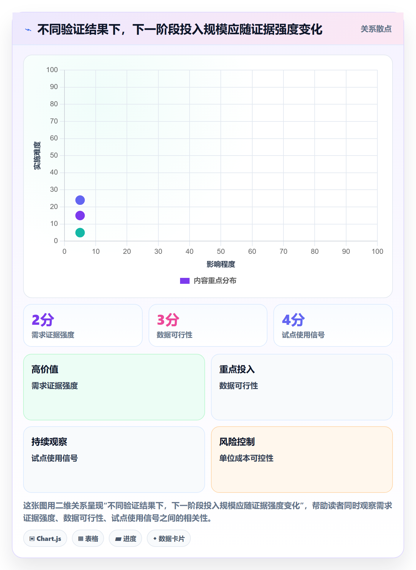 预算申请管理指南:产品经理如何做好预算管理,实操方法全流程