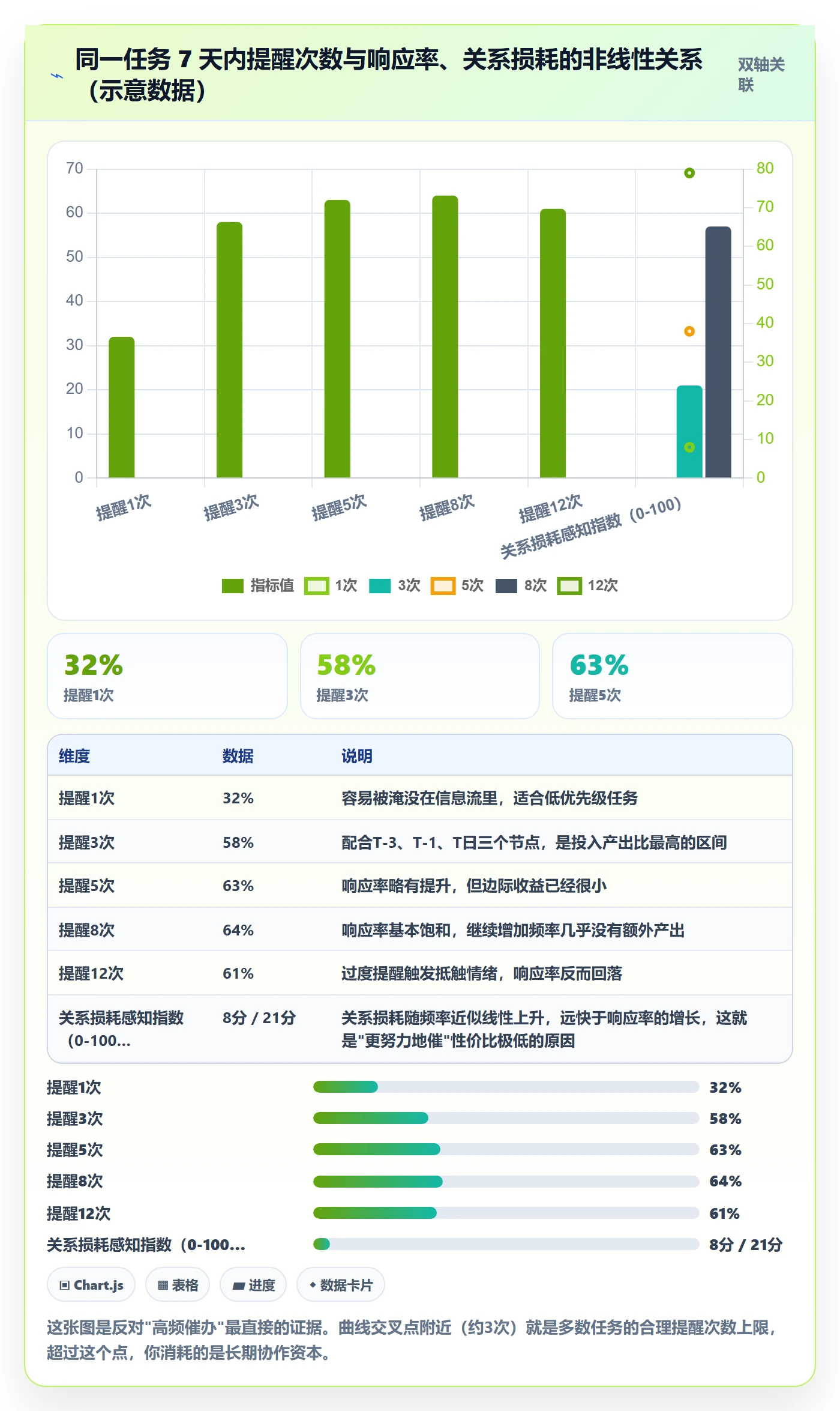 催办最佳实践:项目经理任务提醒最佳实践,常见问题