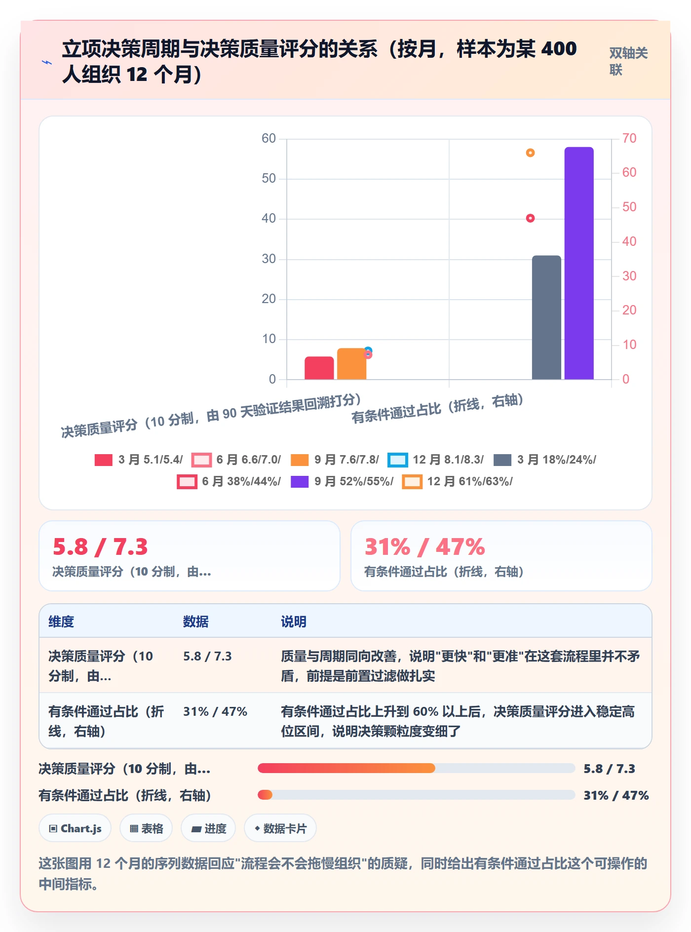 立项管理指南：项目负责人如何做好项目立项，制度设计全流程
