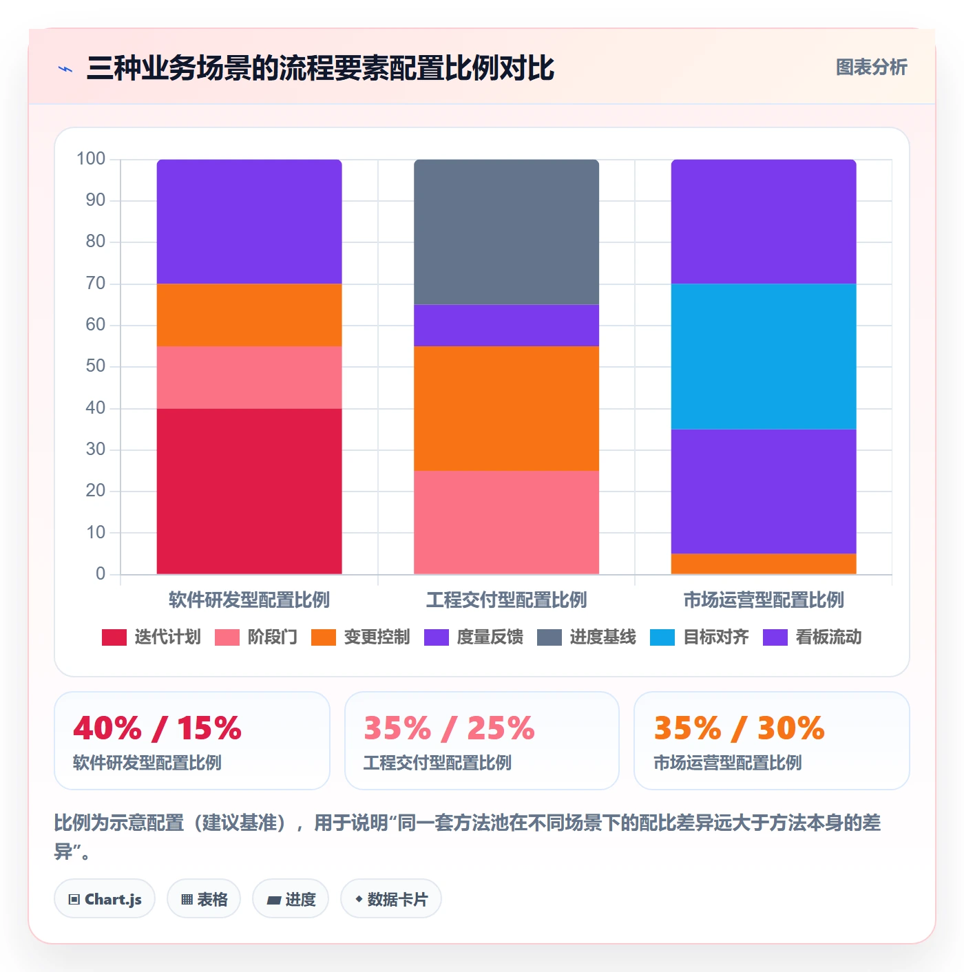 项目计划管理方法大全:PMO项目规划落地方案落地清单