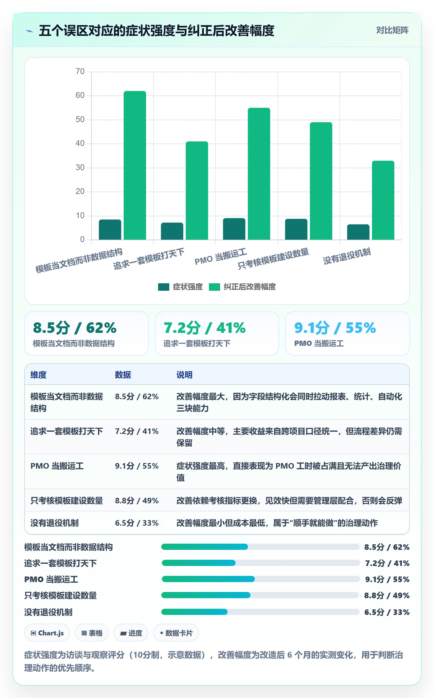 项目模板如何做好模板复用?PMO协同管理与操作步骤