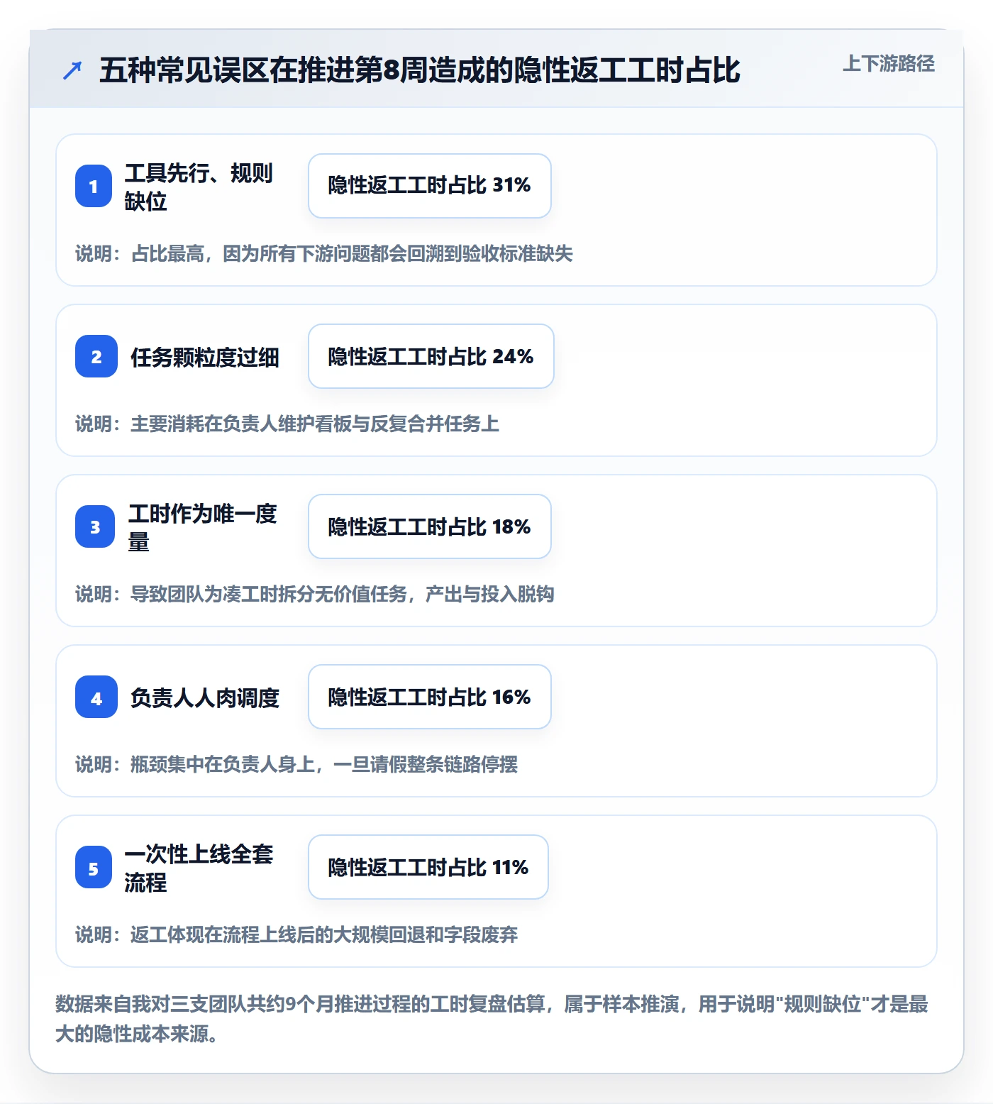 负责人怎么做?研发团队入门指南:任务管理从0到1