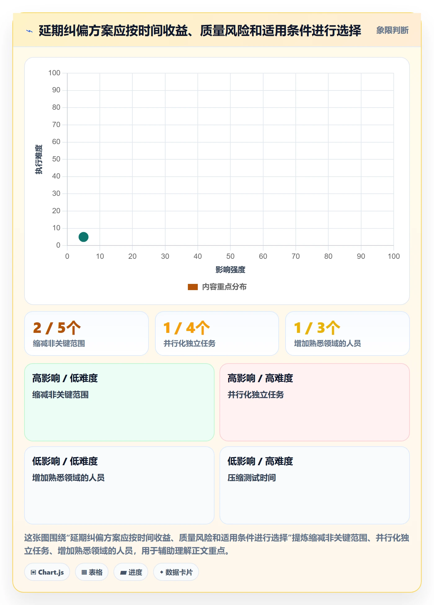延期管理延期天数教程：管理层最佳实践，避坑指南