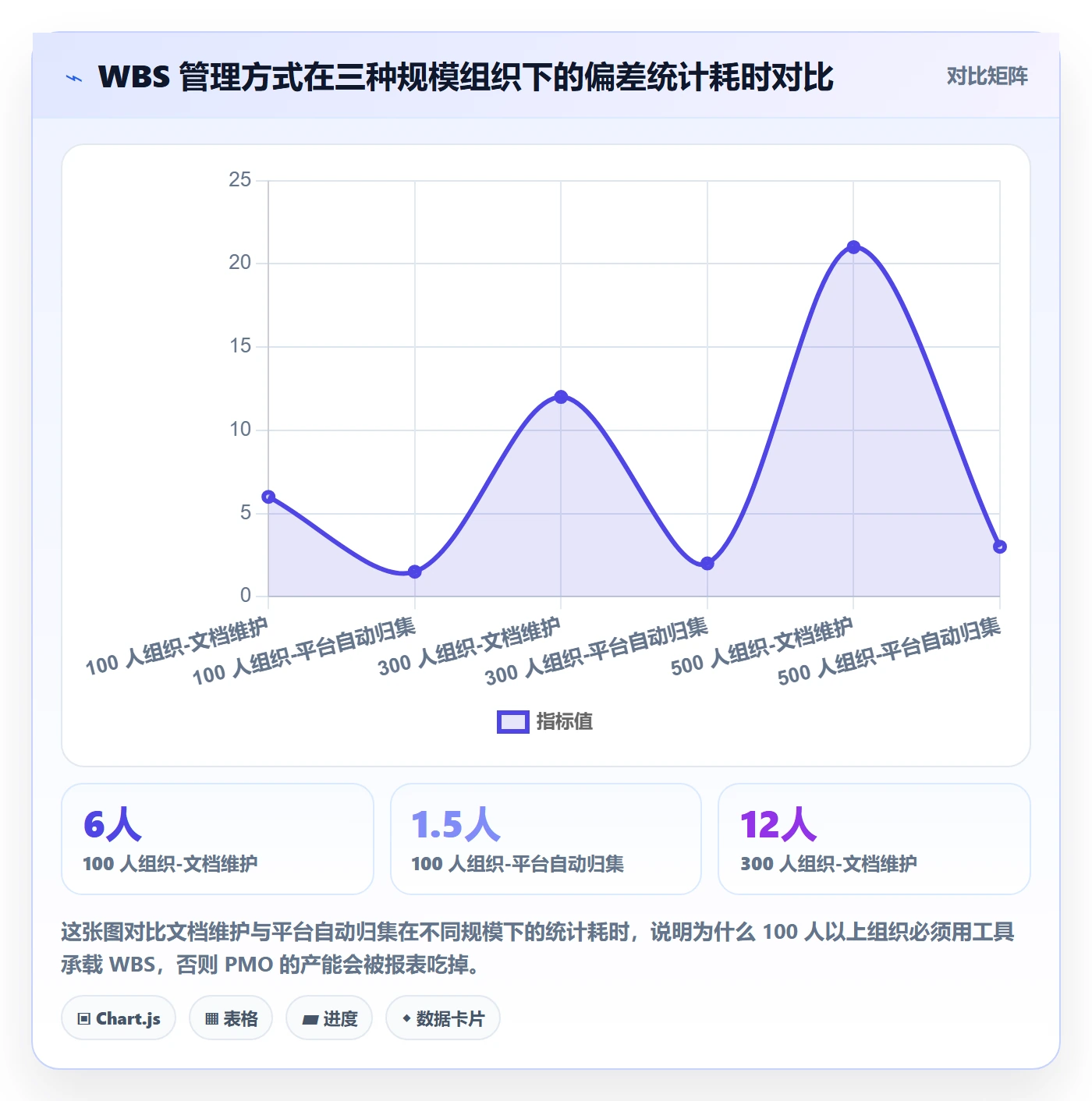 WBS怎么做?PMO效率提升:项目范围从0到1