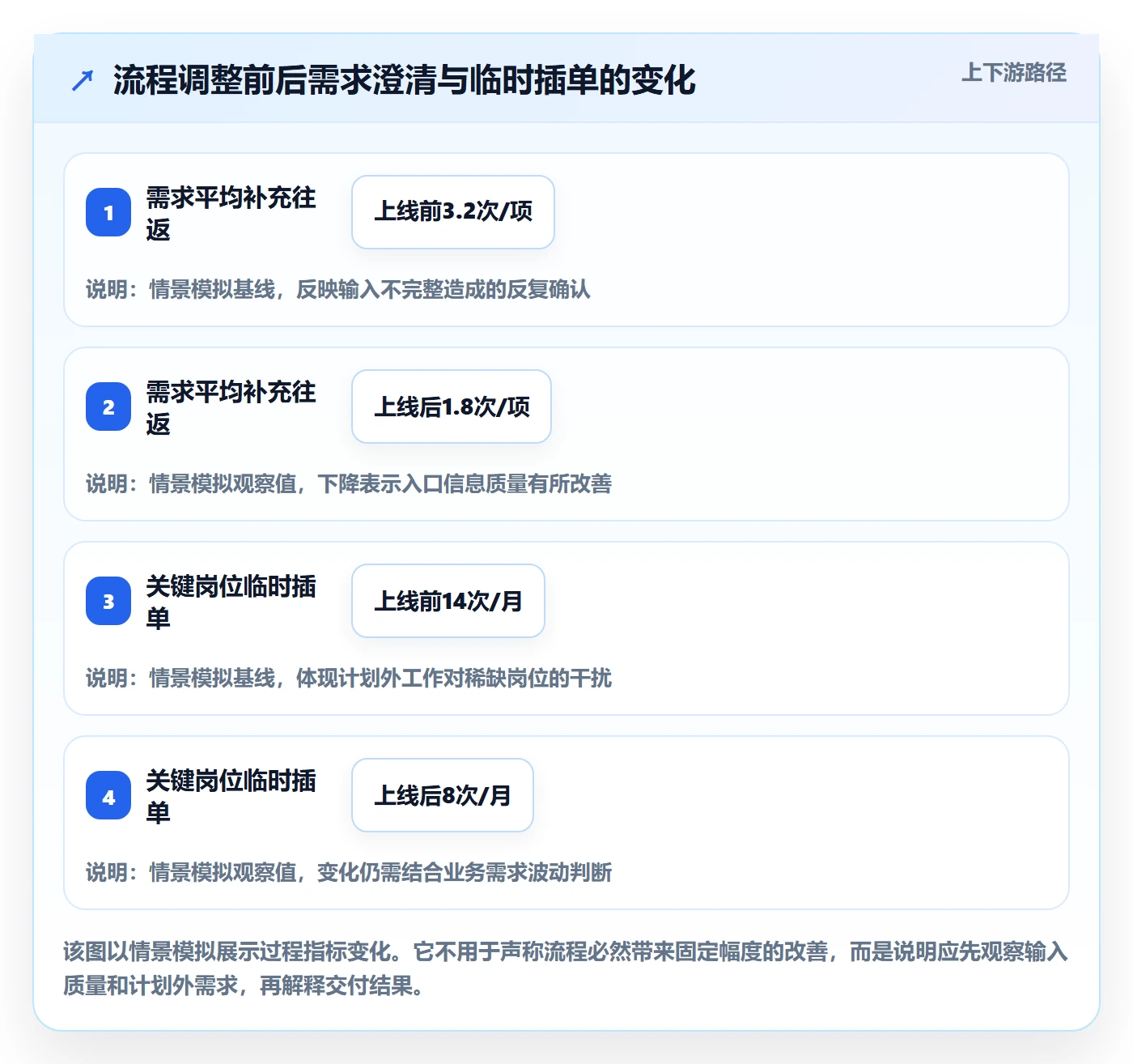 岗位流程与规范:跨部门团队资源管理协同管理关键指标