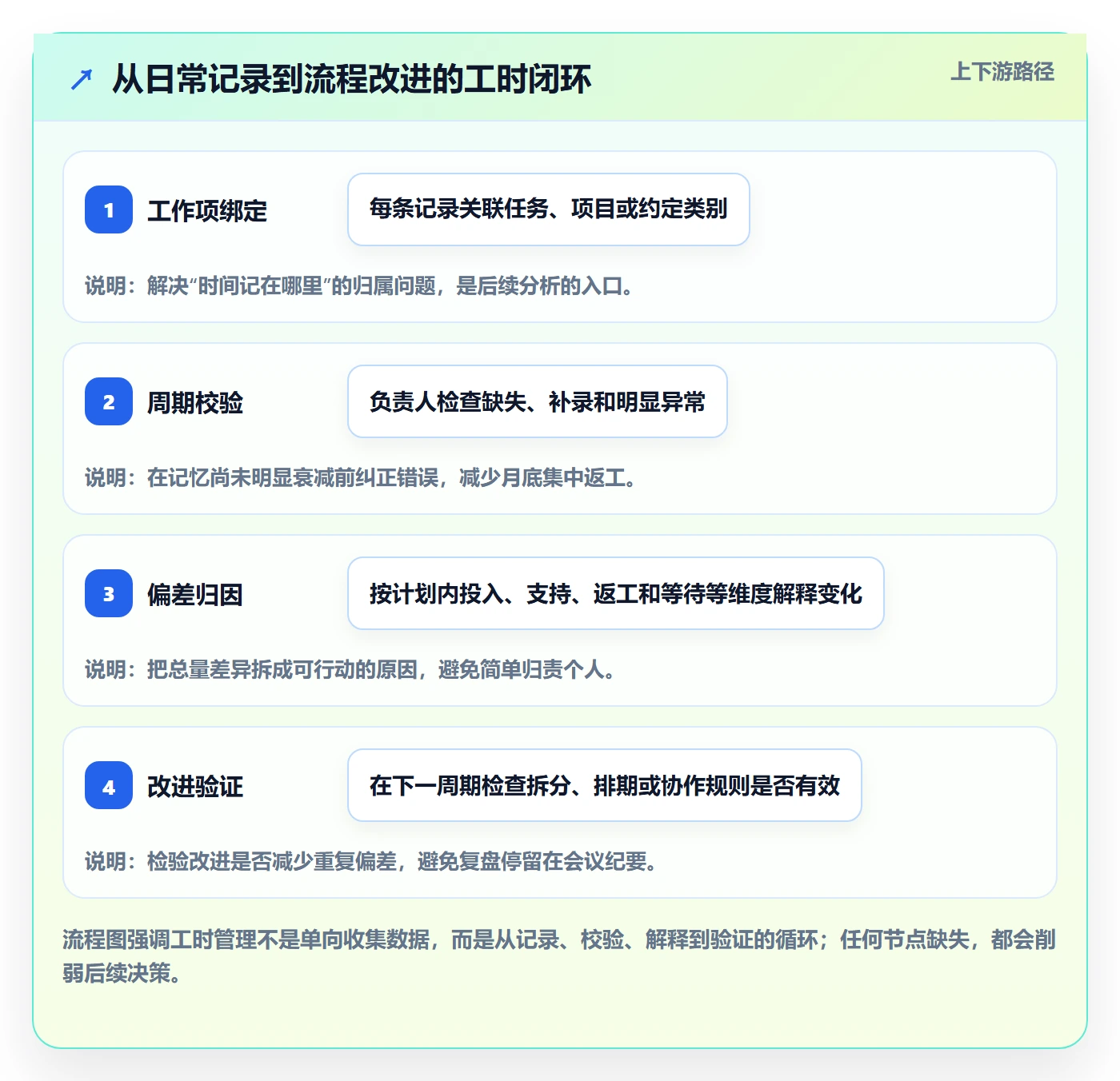 工时管理工时统计教程:研发团队流程优化,避坑指南