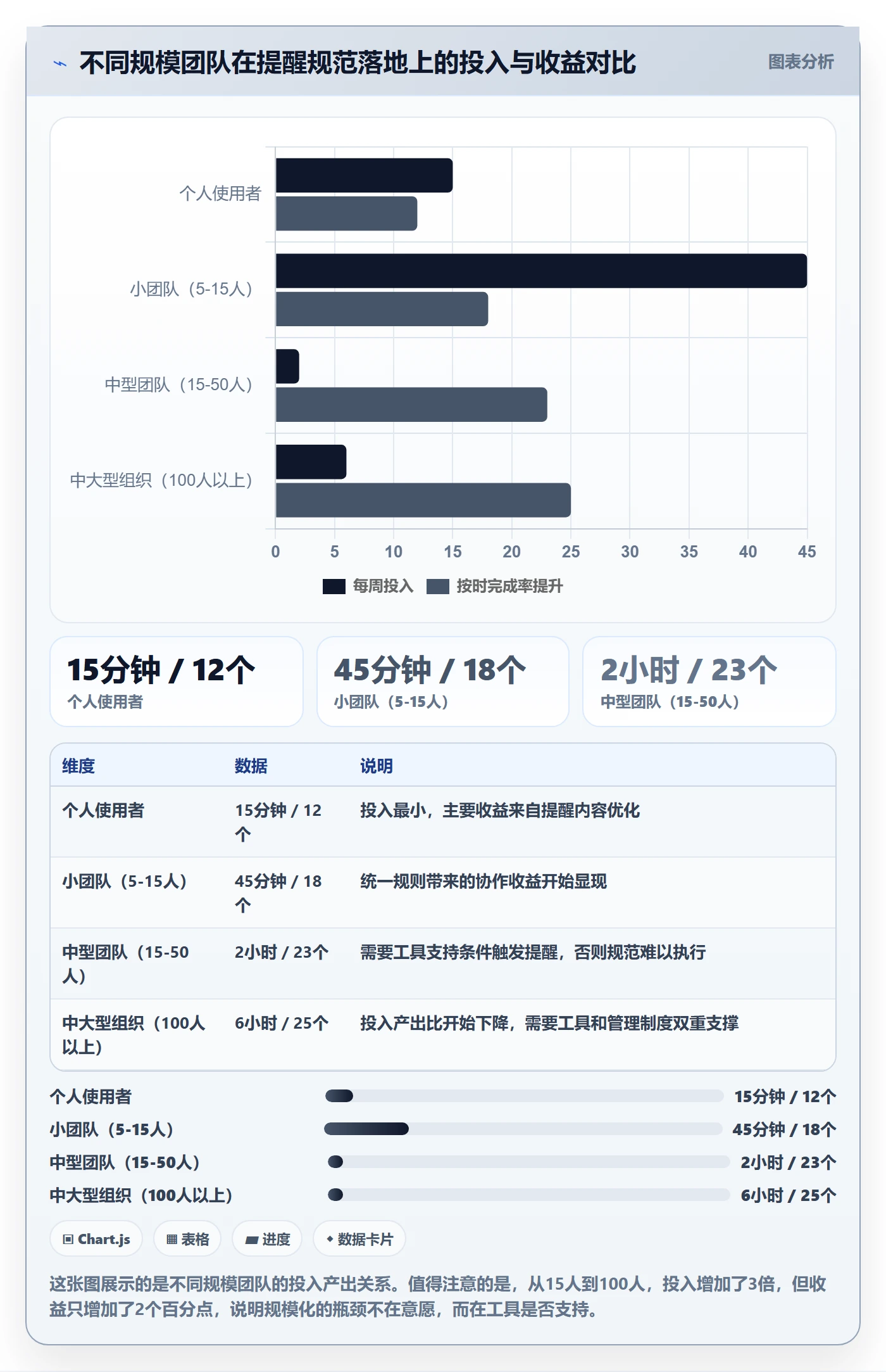 任务提醒提前提醒教程:产品经理实操方法,避坑指南