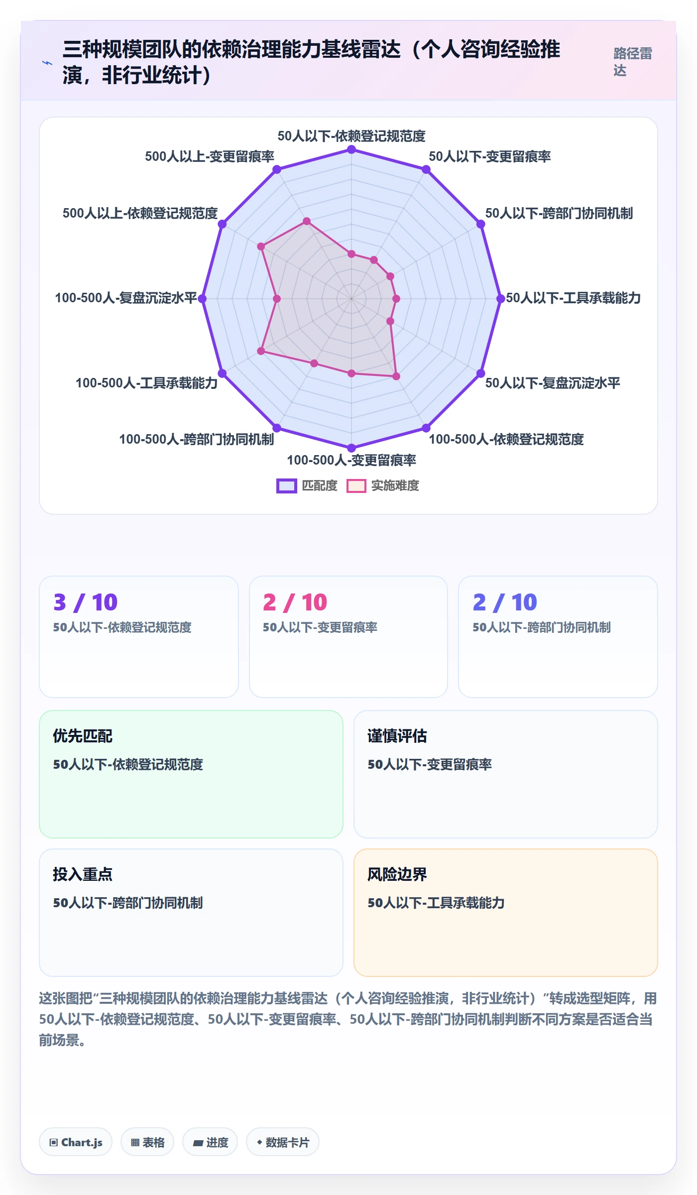 SS管理指南:项目经理如何做好任务依赖,制度设计全流程