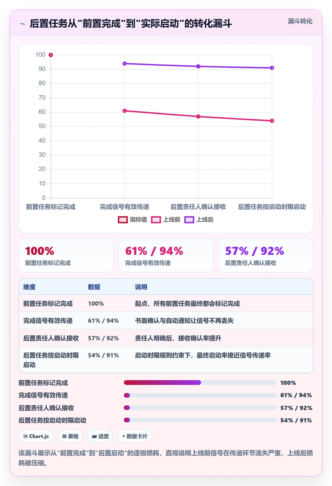 任务依赖如何做好后置任务?企业管理者落地方案与操作步骤