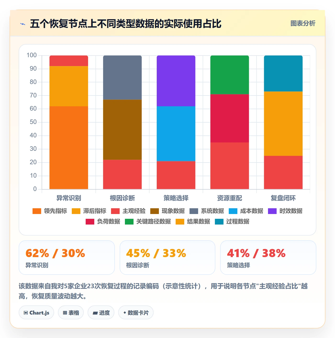 任务执行恢复全流程：企业管理者数据分析与一文讲清