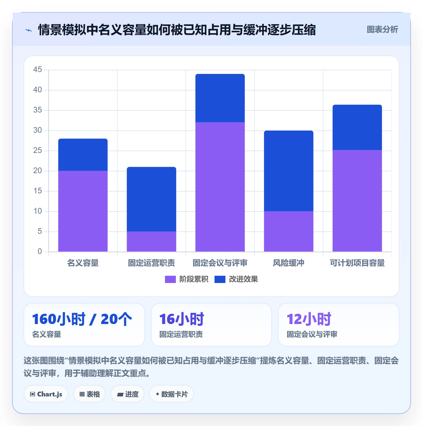 产能最佳实践：PMO资源负载落地方案，常见问题