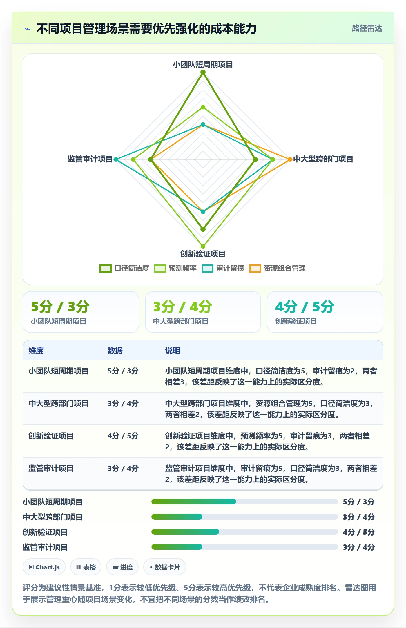 项目成本最佳实践:企业管理者成本管理最佳实践,常见问题