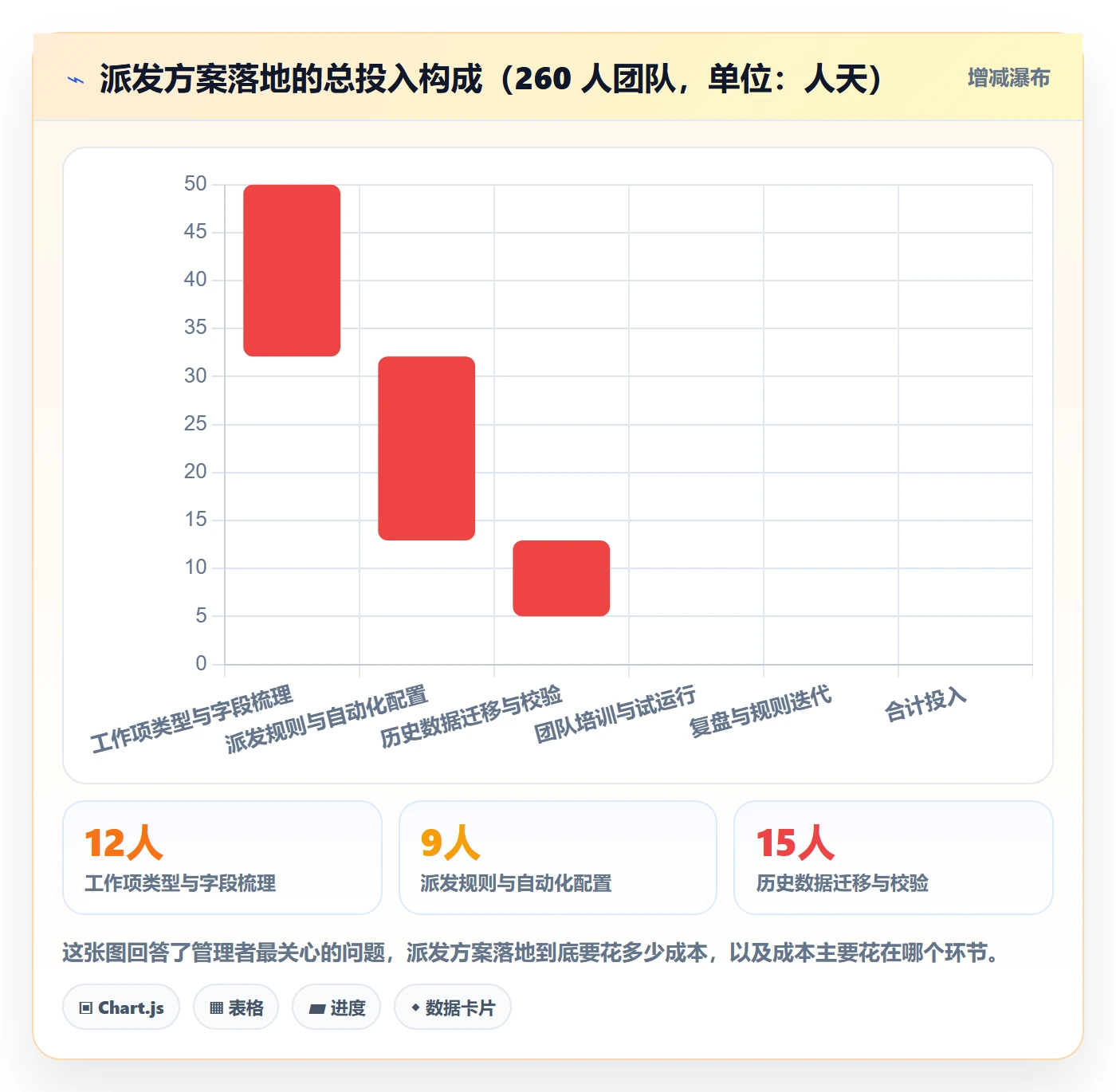 派发落地方案:研发团队开展任务分派的入门指南案例解析