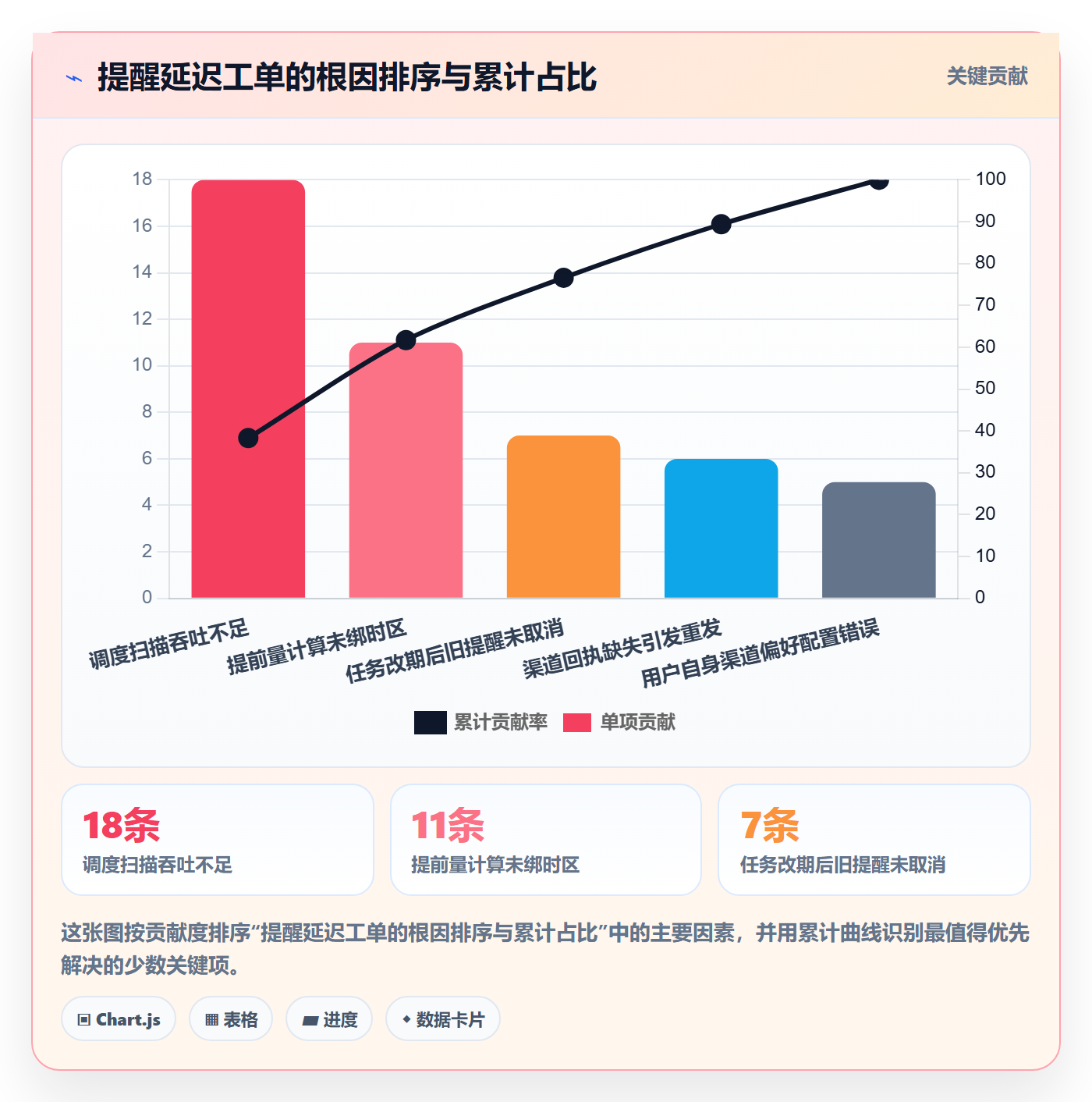 任务提醒提前提醒全流程:研发团队入门指南与一文讲清