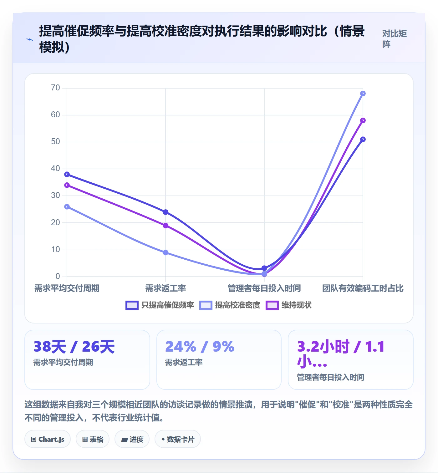 暂停管理指南：管理层如何做好任务执行，效率提升全流程