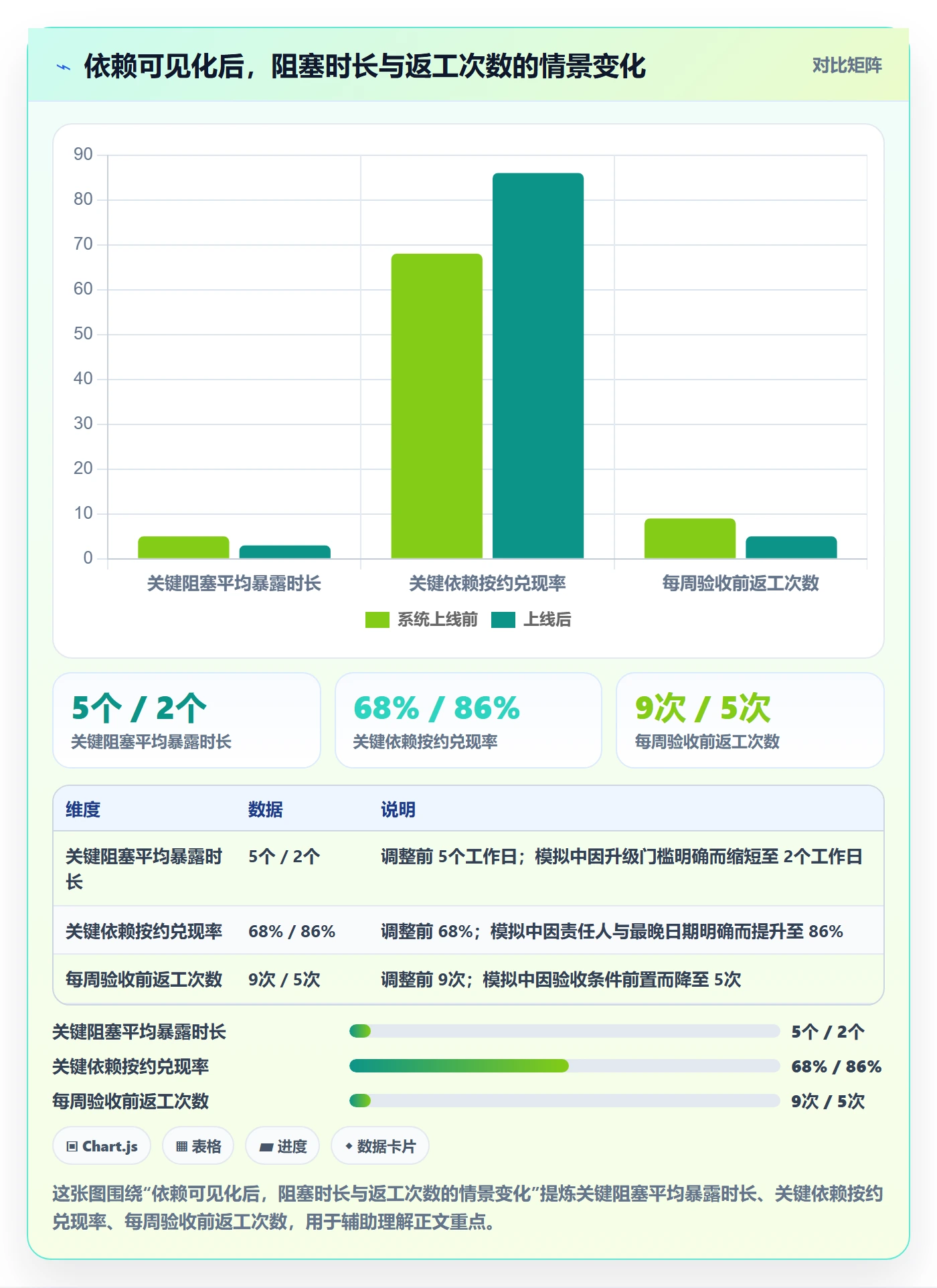 动态管理方法大全:项目成员进度跟踪协同管理落地清单