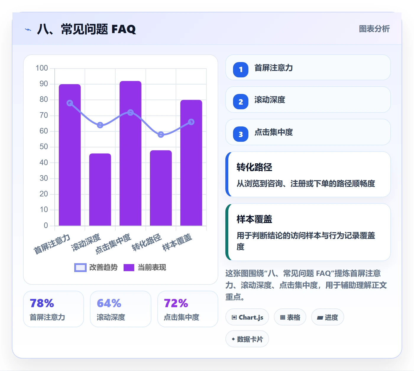 八、常见问题 FAQ