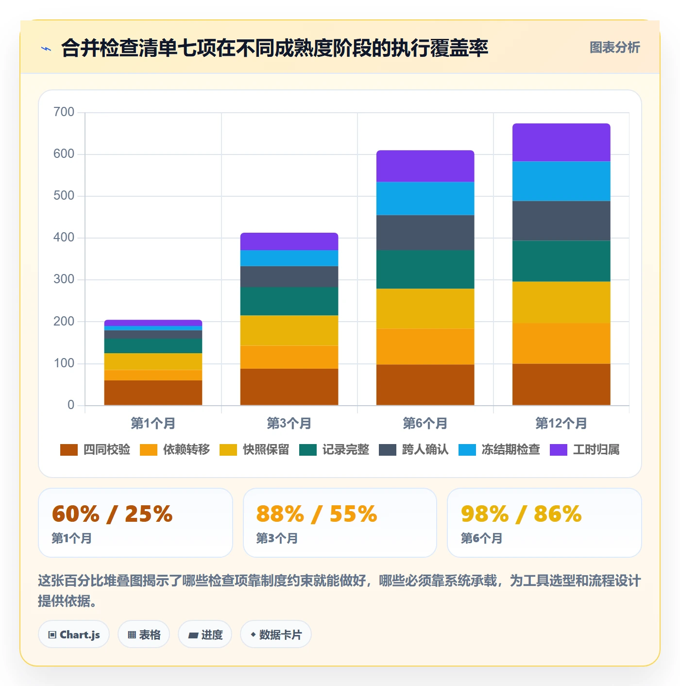 任务管理任务合并全流程：实施团队协同管理与一文讲清