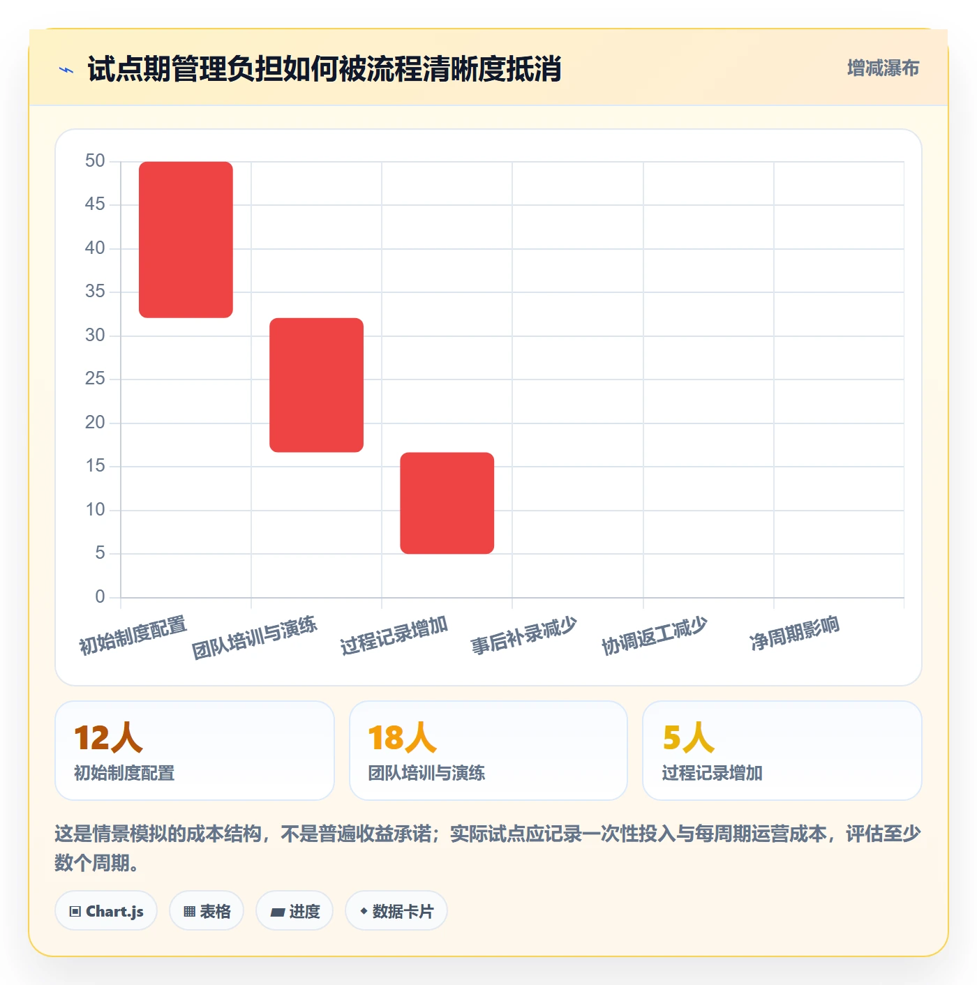 迭代目标管理方法大全:管理层迭代管理制度设计落地清单