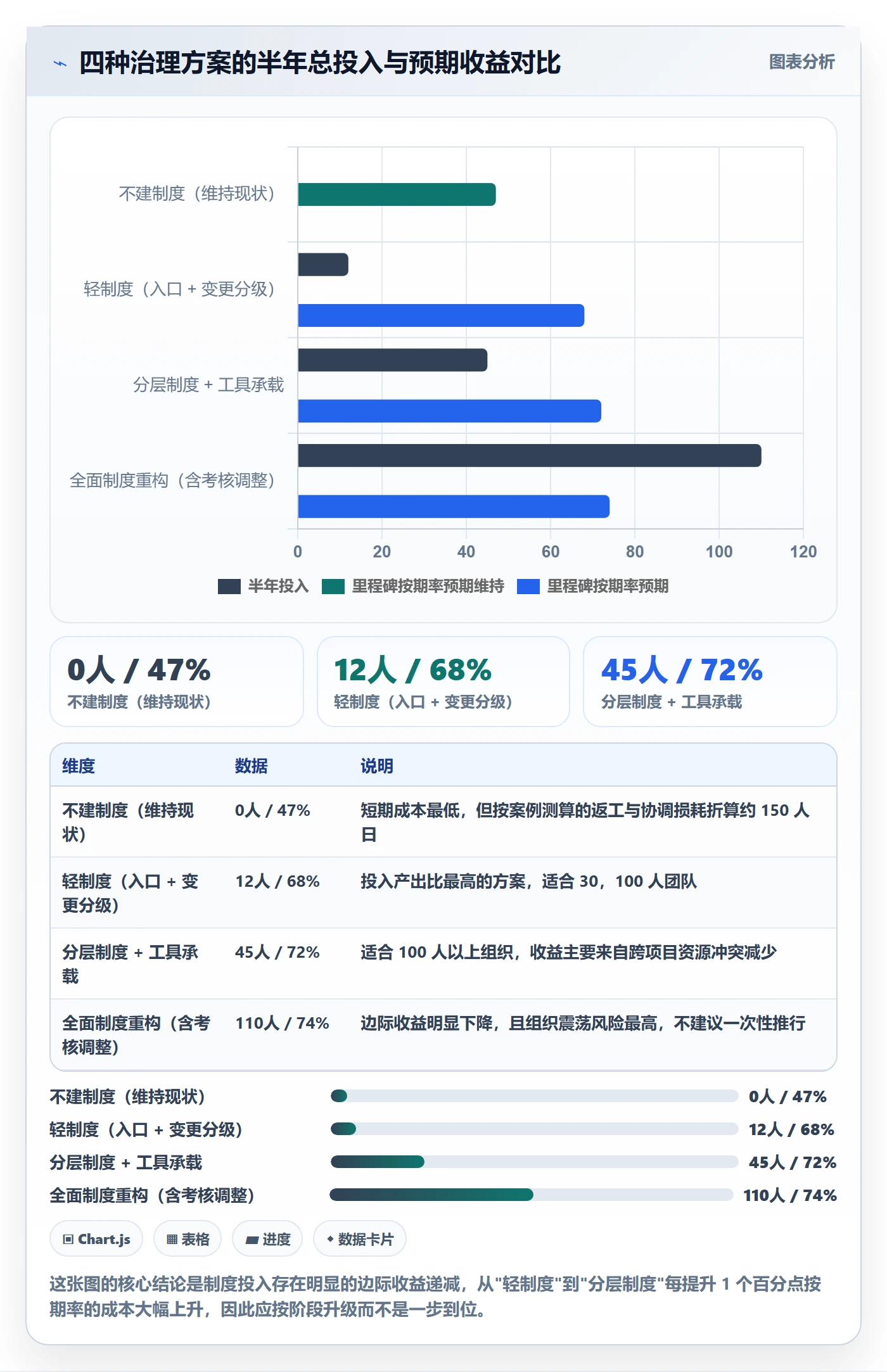 项目规划主计划教程:产品经理制度设计,避坑指南