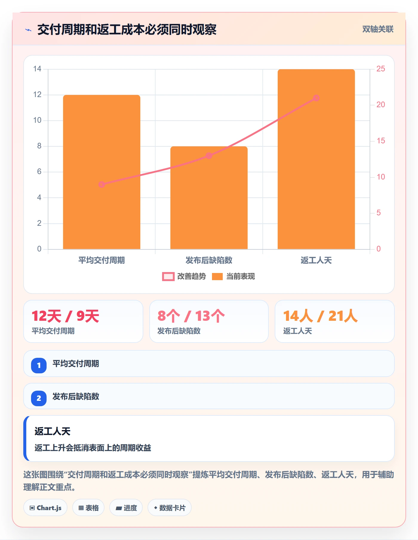迭代管理迭代教程：管理层流程优化，避坑指南