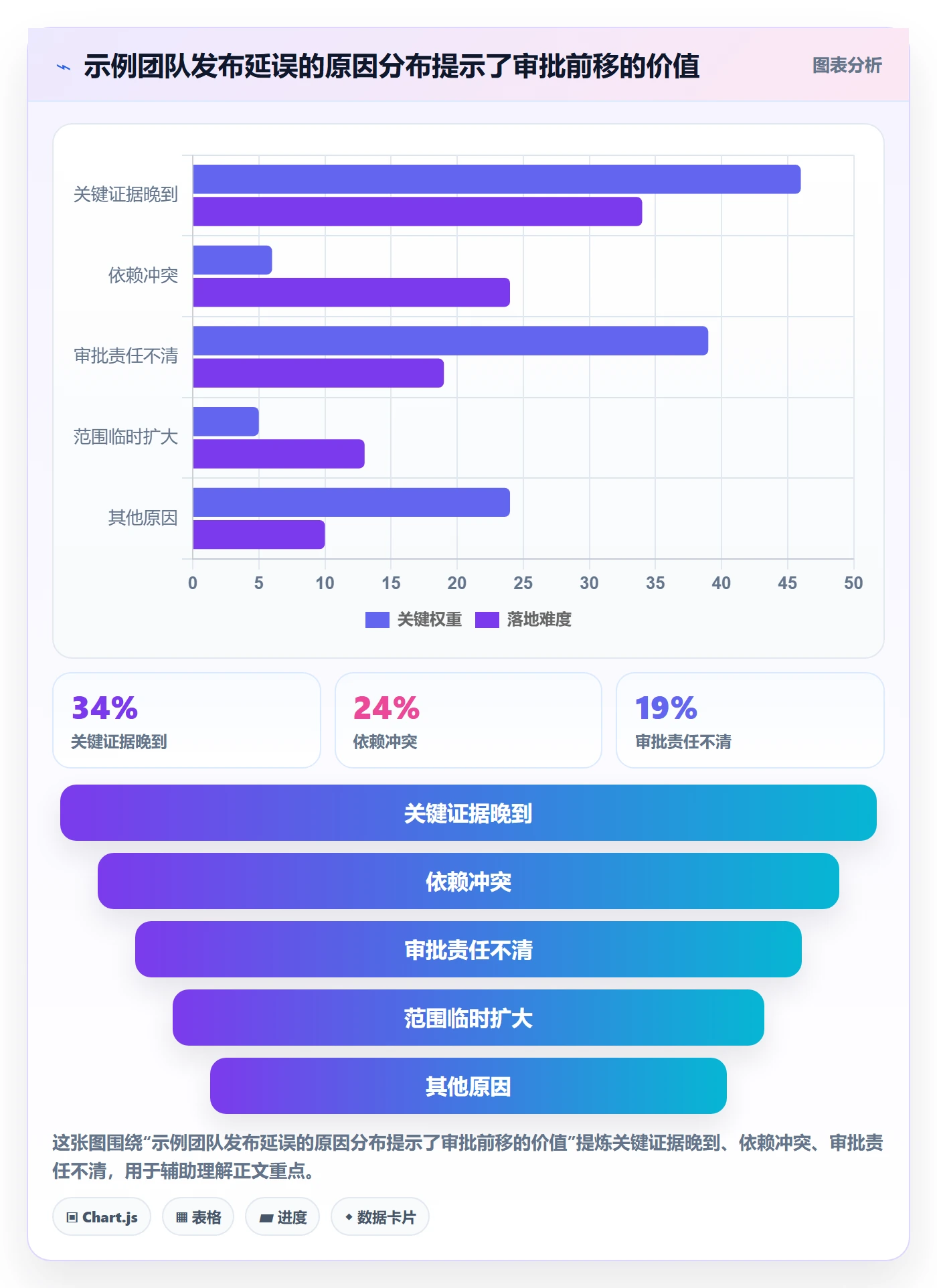 发布审批最佳实践:项目经理发布管理入门指南,常见问题