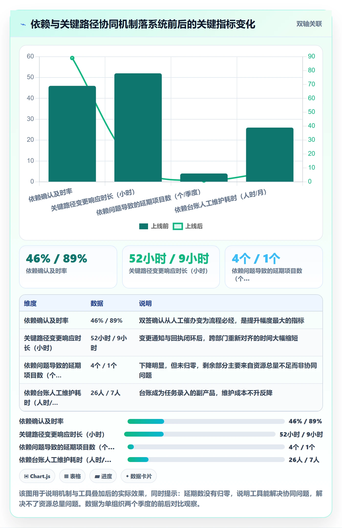 任务依赖关键路径教程:PMO协同管理,避坑指南