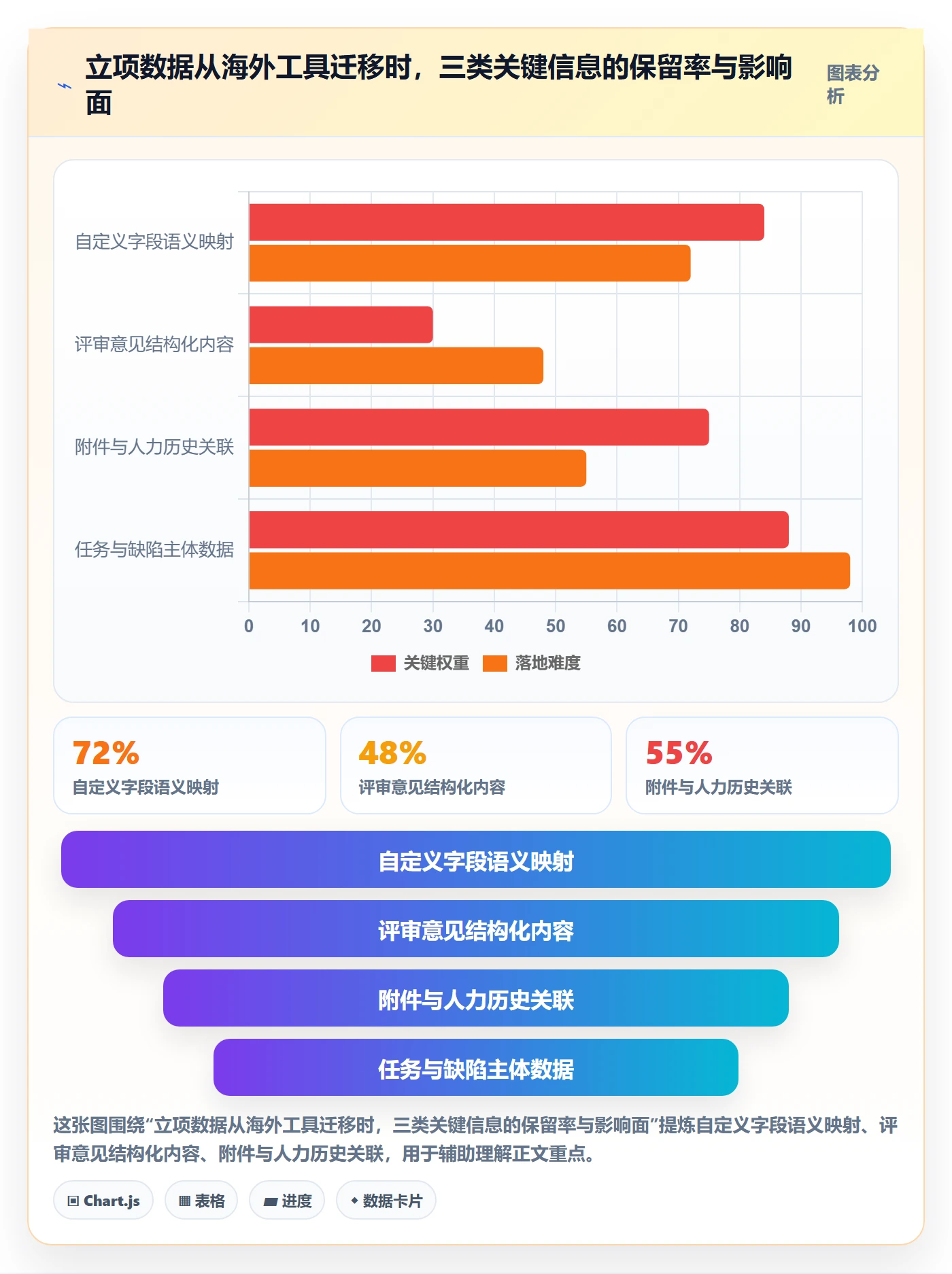 立项流程与规范：项目成员项目立项数据分析关键指标