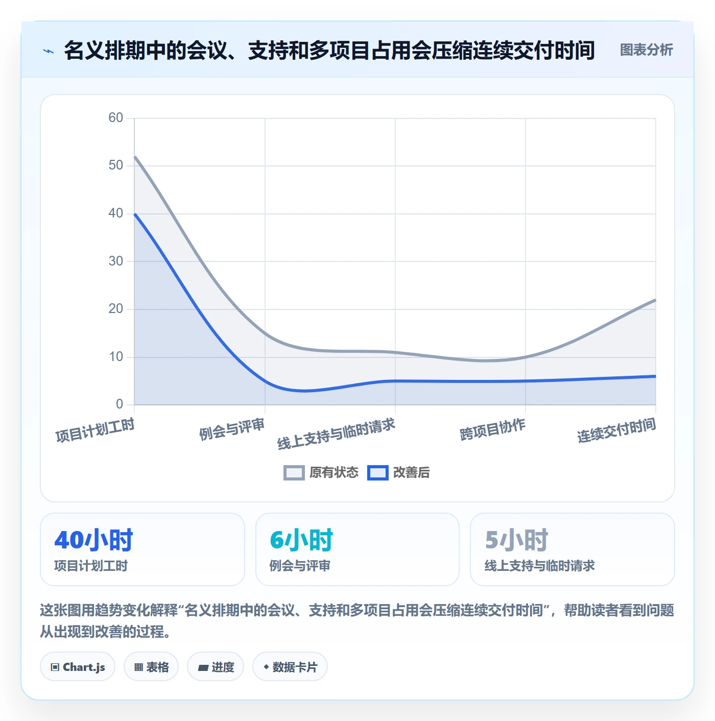 技能管理指南：项目成员如何做好资源管理，风险控制全流程