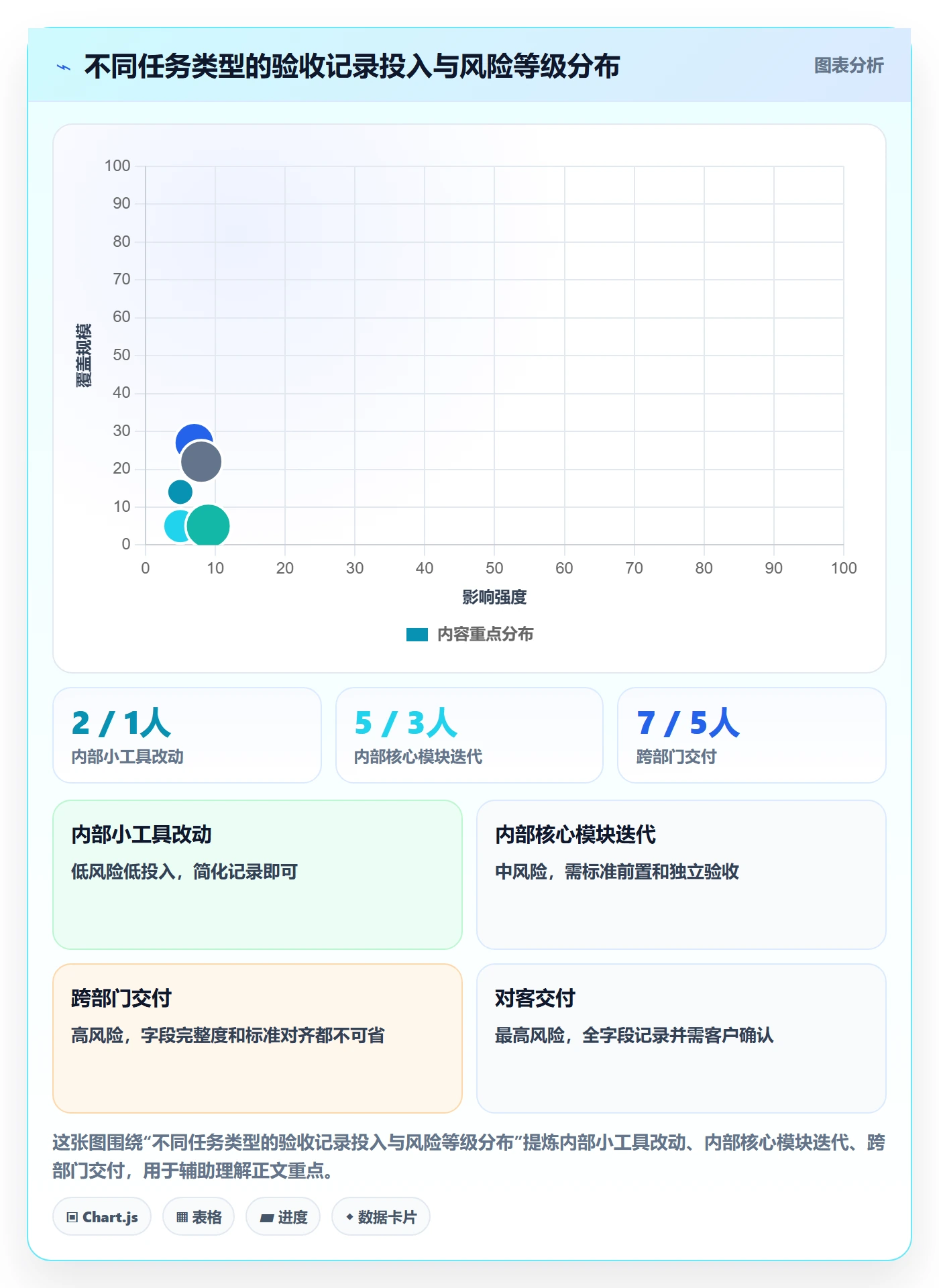 任务验收如何做好验收记录?项目经理实操方法与操作步骤