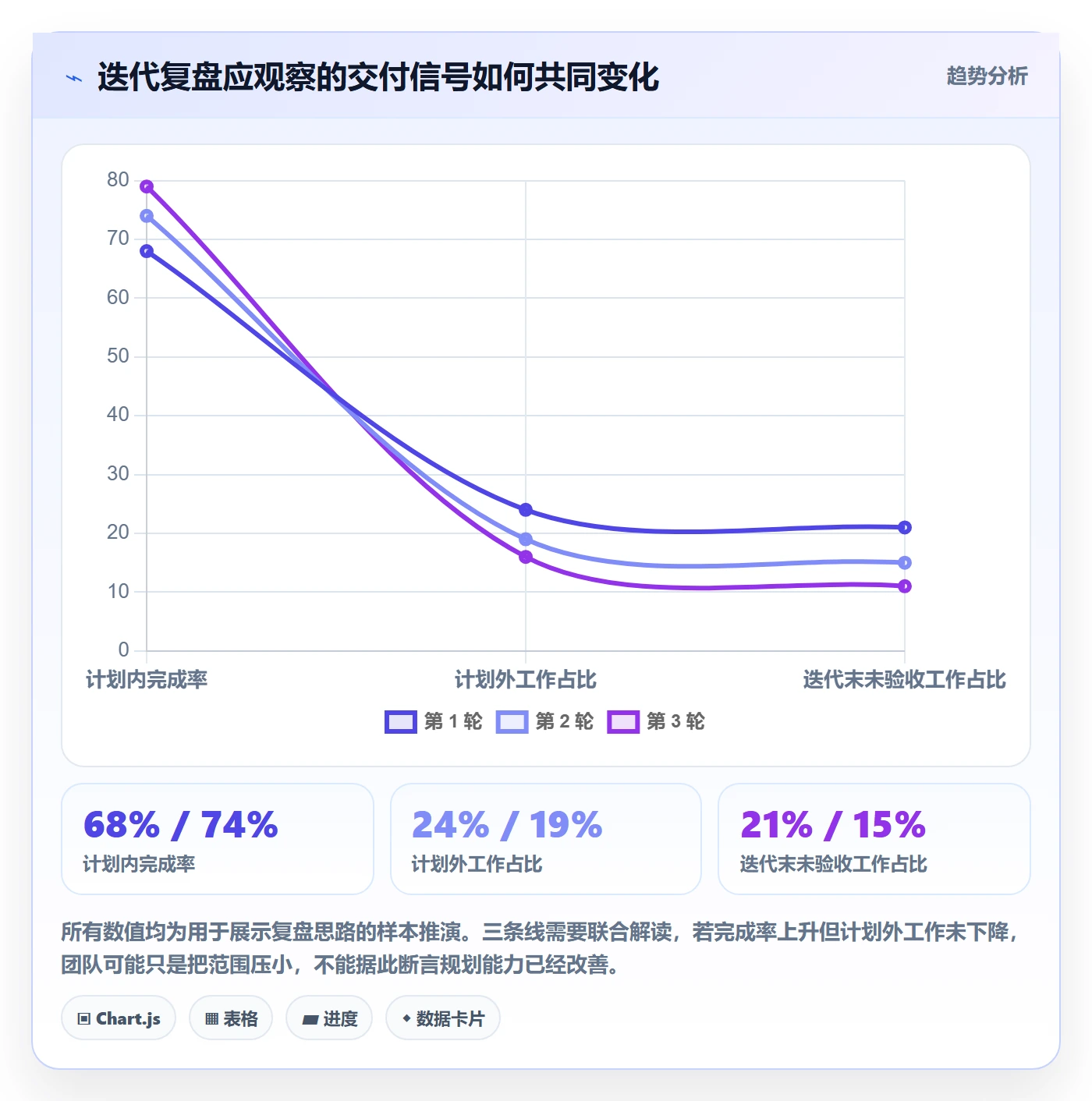 迭代规划怎么做?研发团队风险控制:需求排期从0到1